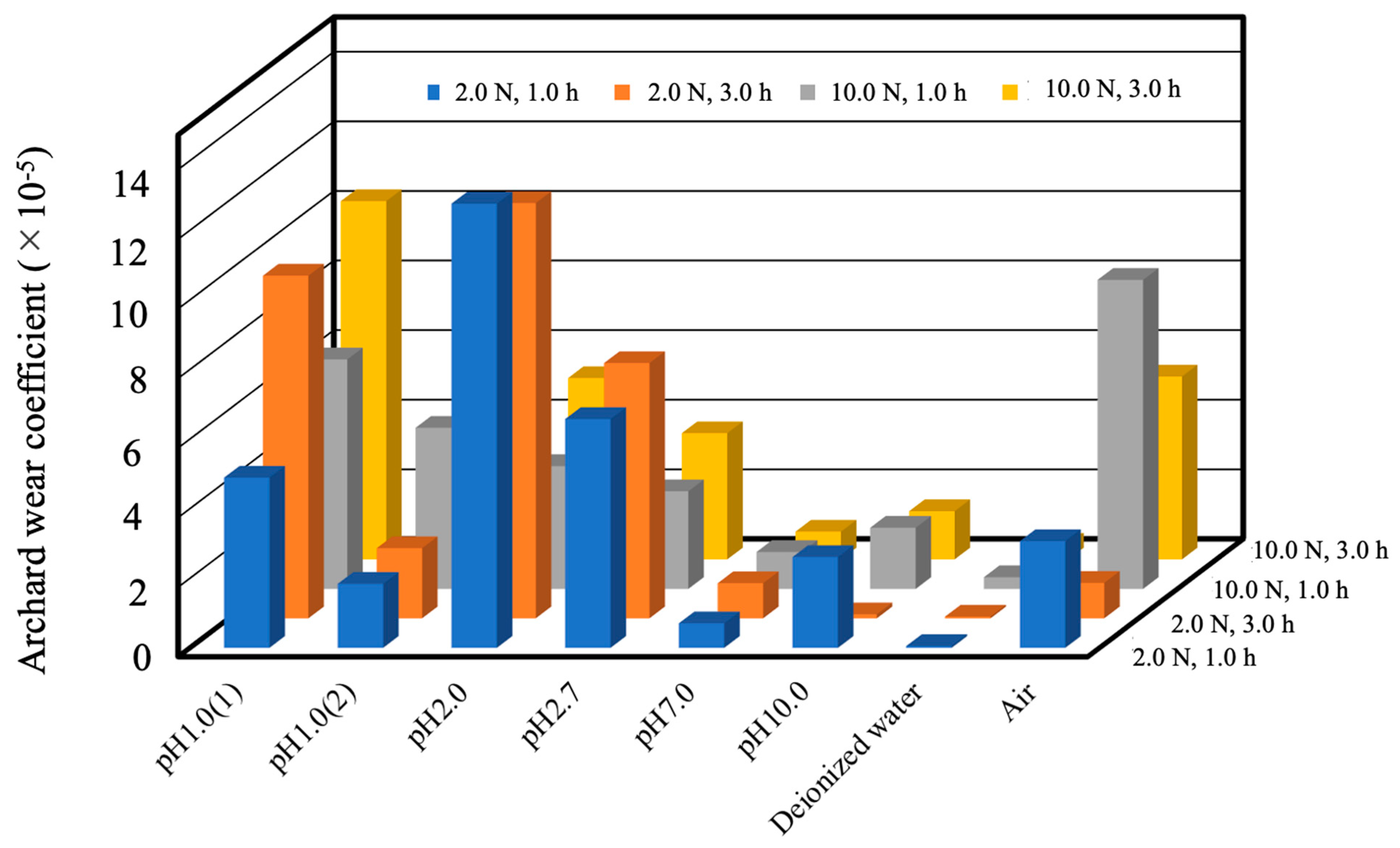 Coatings 13 01539 g013