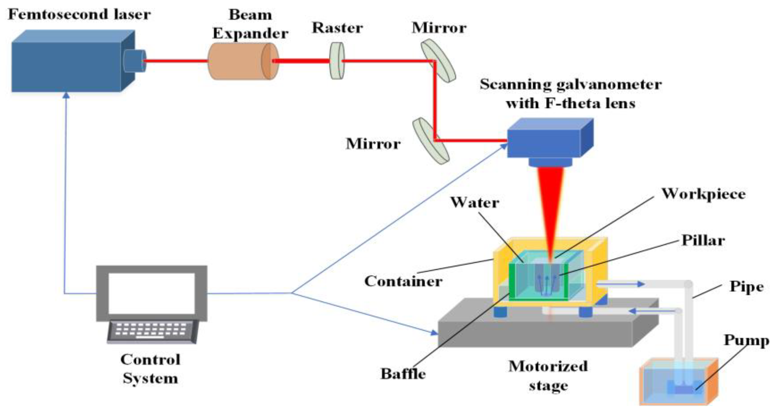Coatings 13 01541 g001