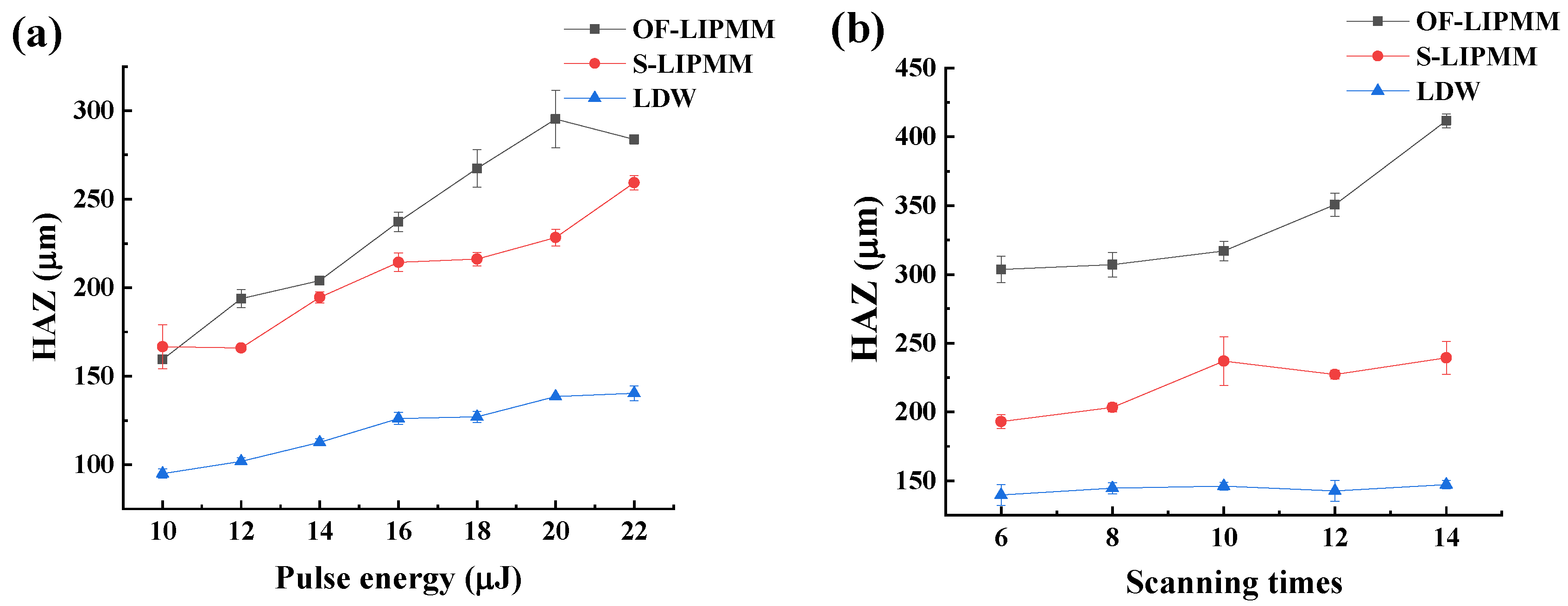 Coatings 13 01541 g007a