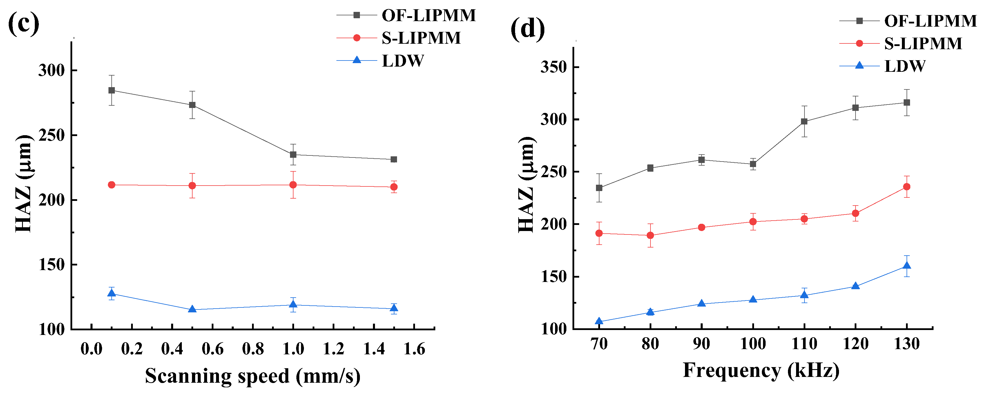 Coatings 13 01541 g007b