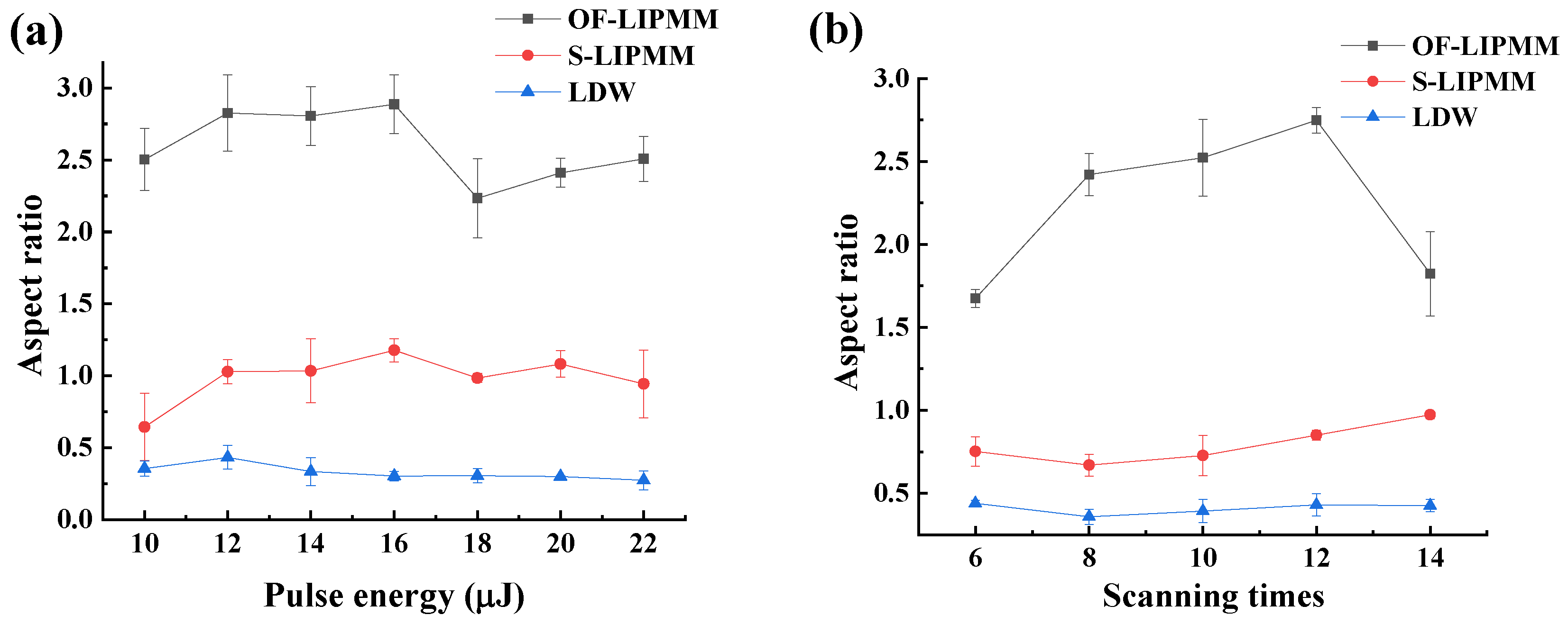 Coatings 13 01541 g008a