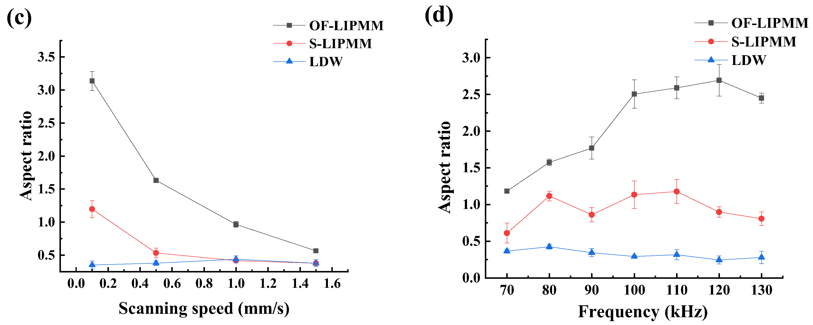 Coatings 13 01541 g008b