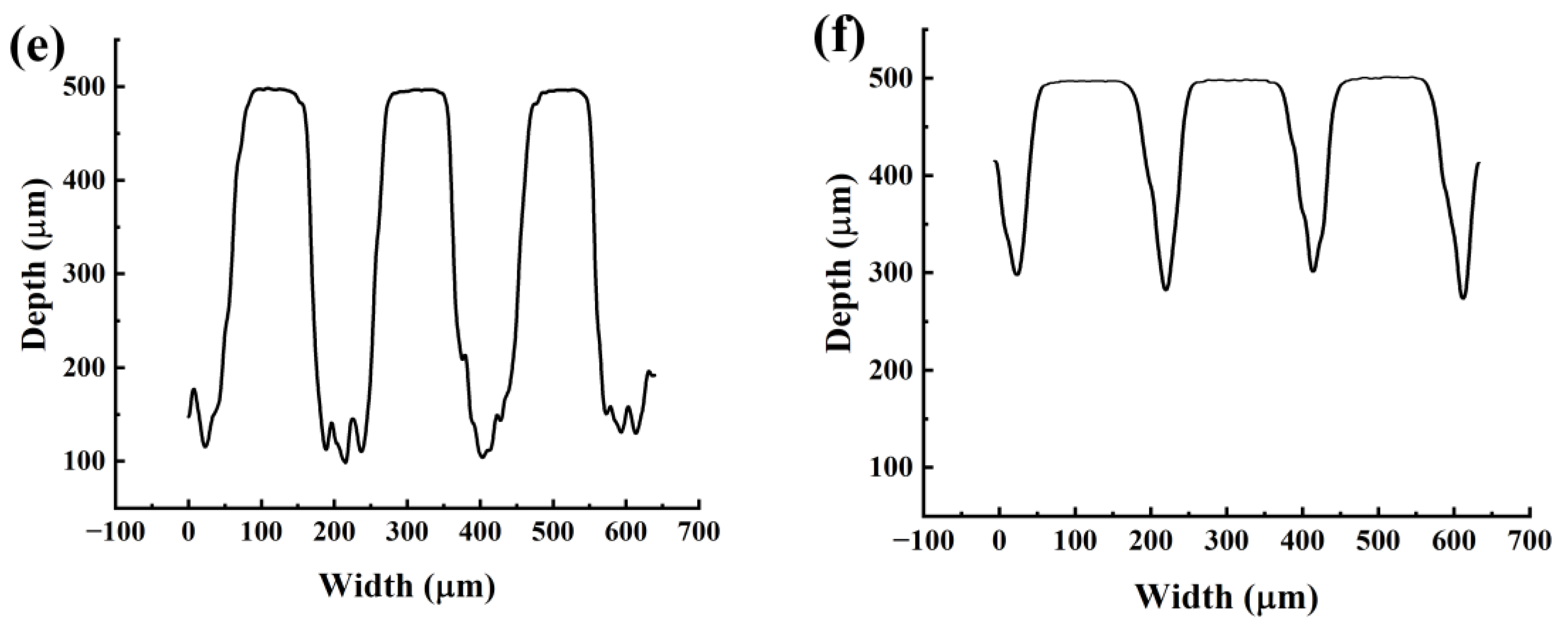 Coatings 13 01541 g018b