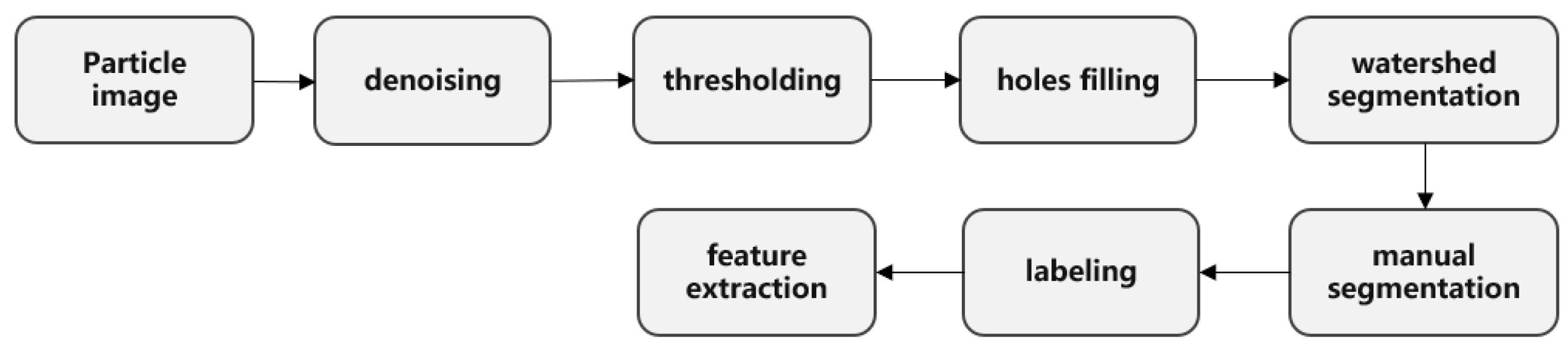 Coatings 13 01547 g003