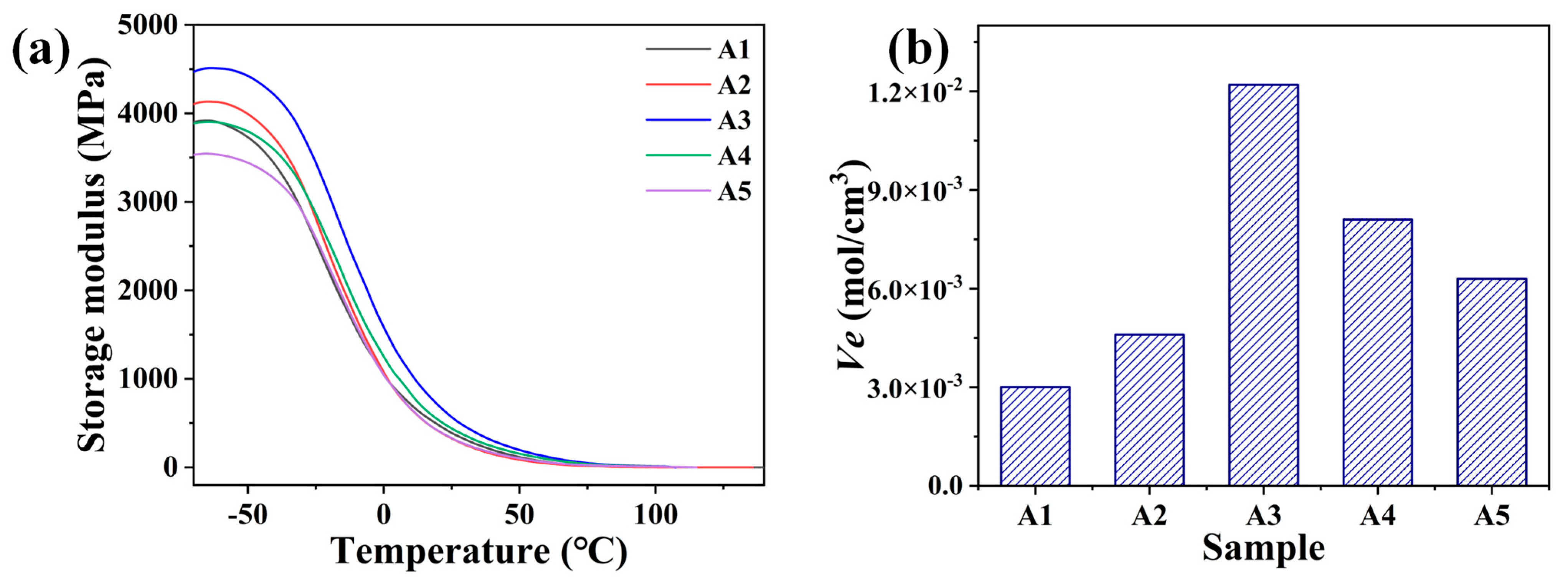 Coatings 13 01553 g004