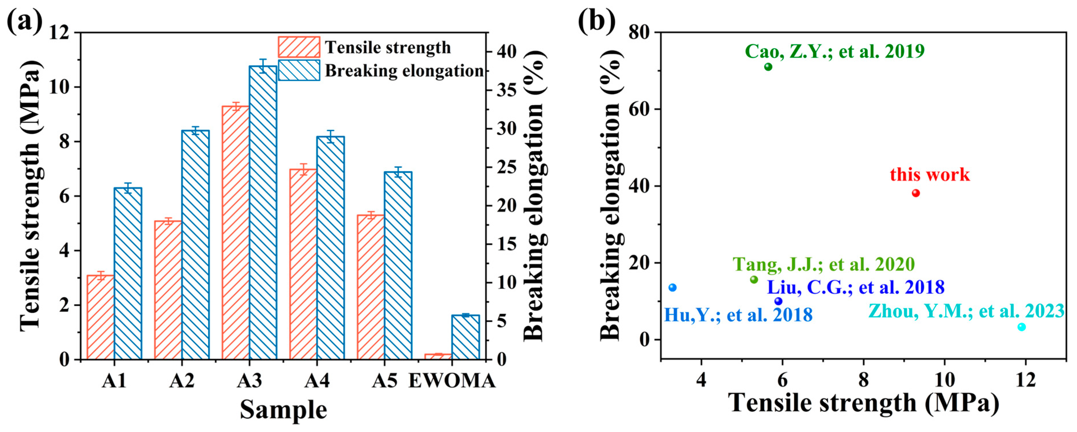 Coatings 13 01553 g005