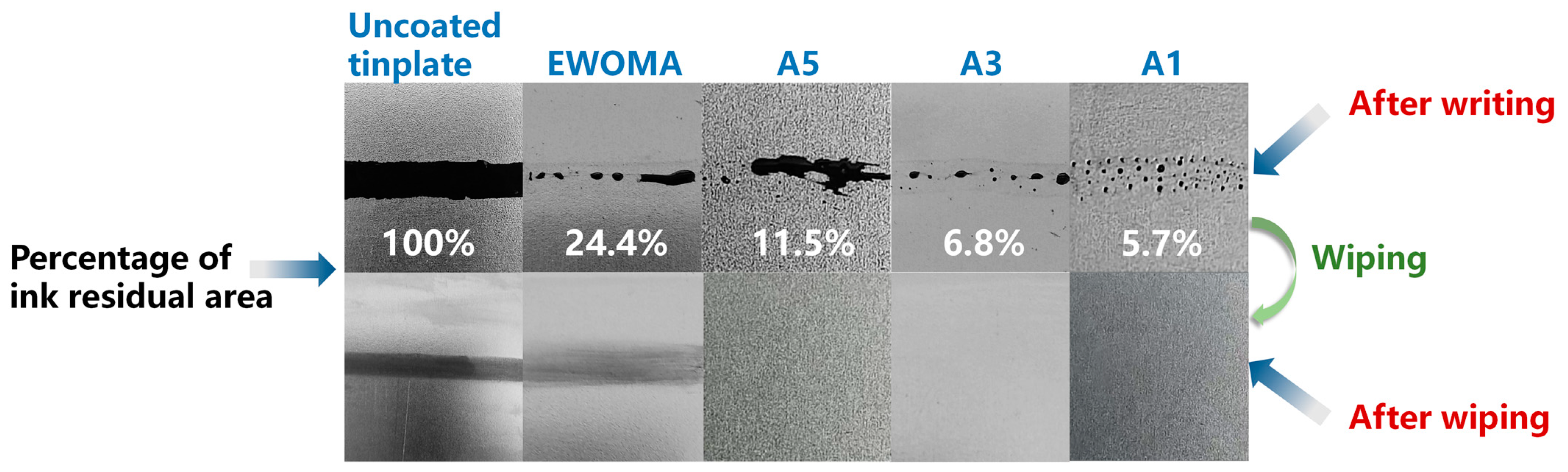 Coatings 13 01553 g006