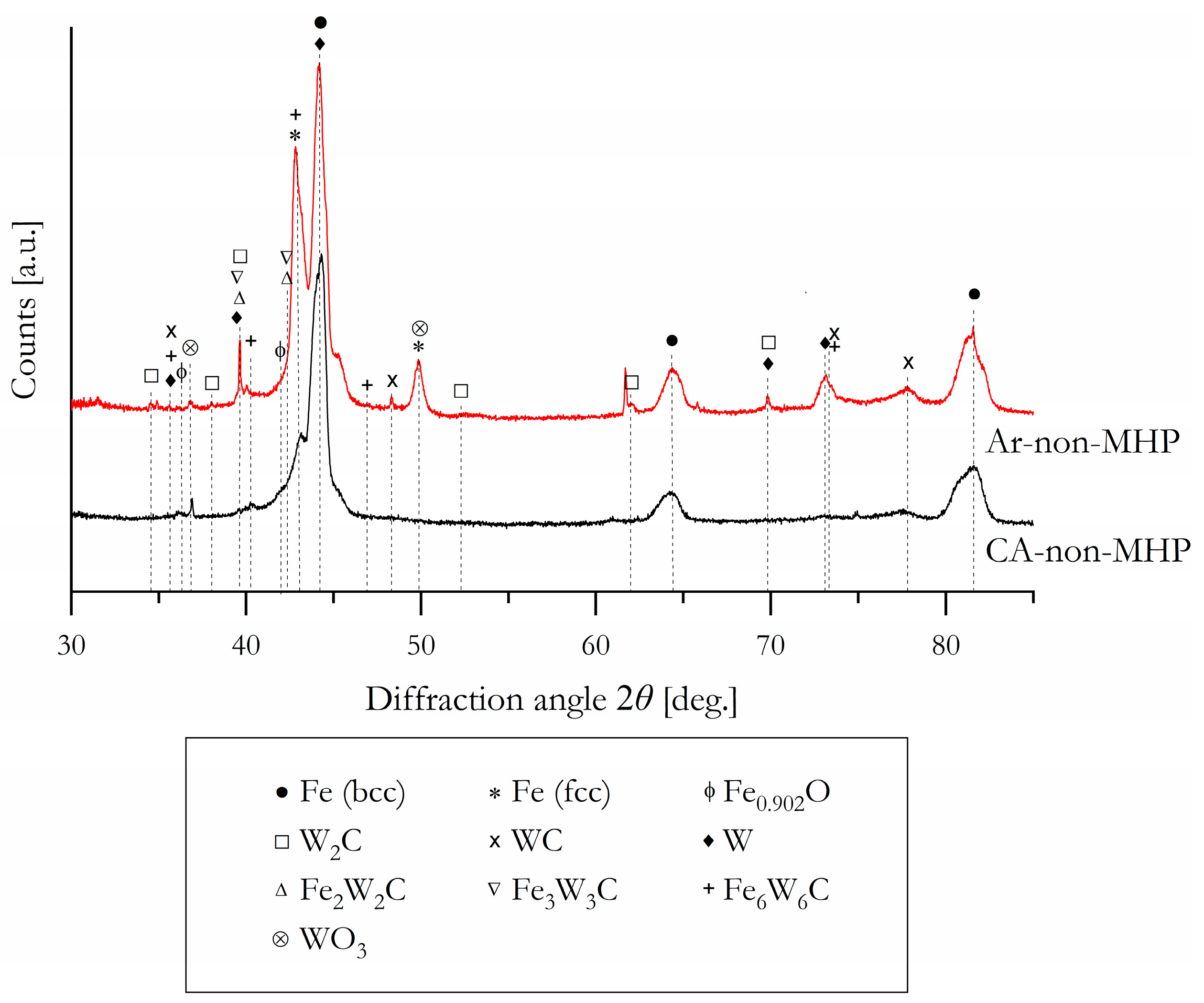 Coatings 13 01563 g004