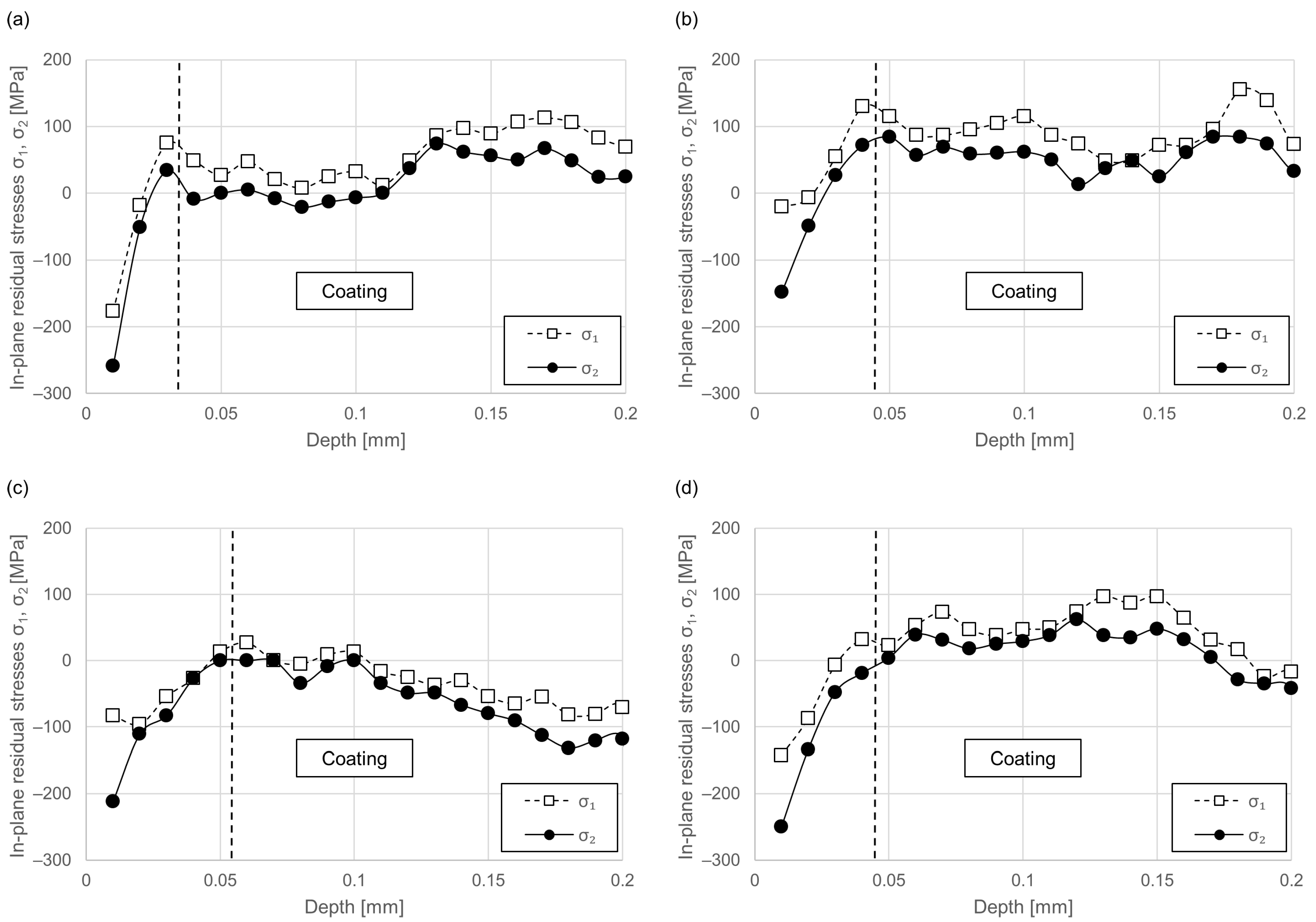 Coatings 13 01563 g008