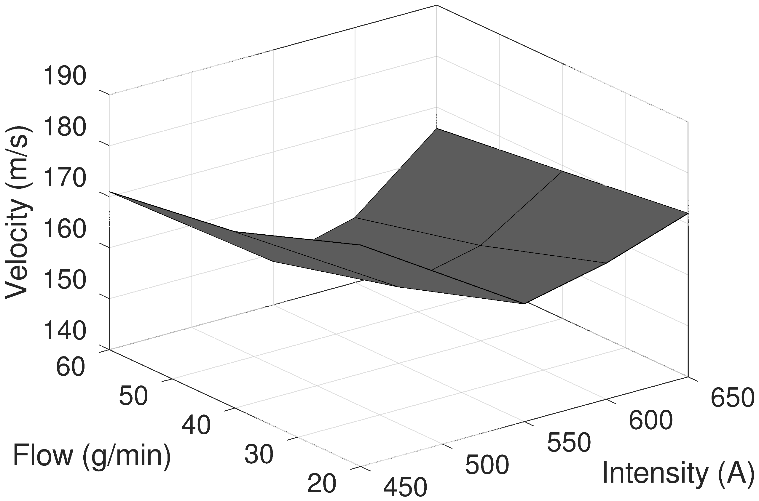 Coatings 13 01564 g004
