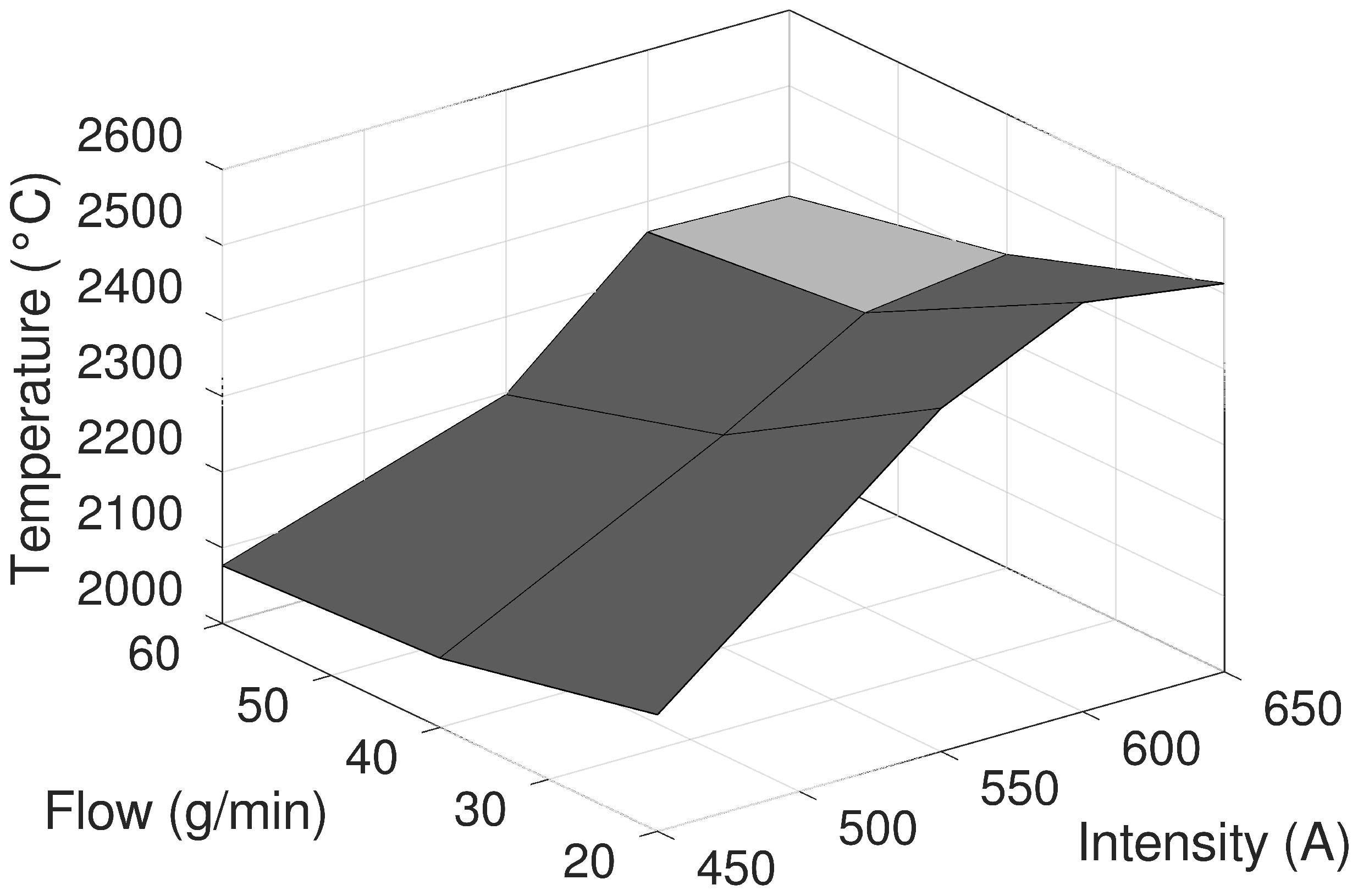 Coatings 13 01564 g007