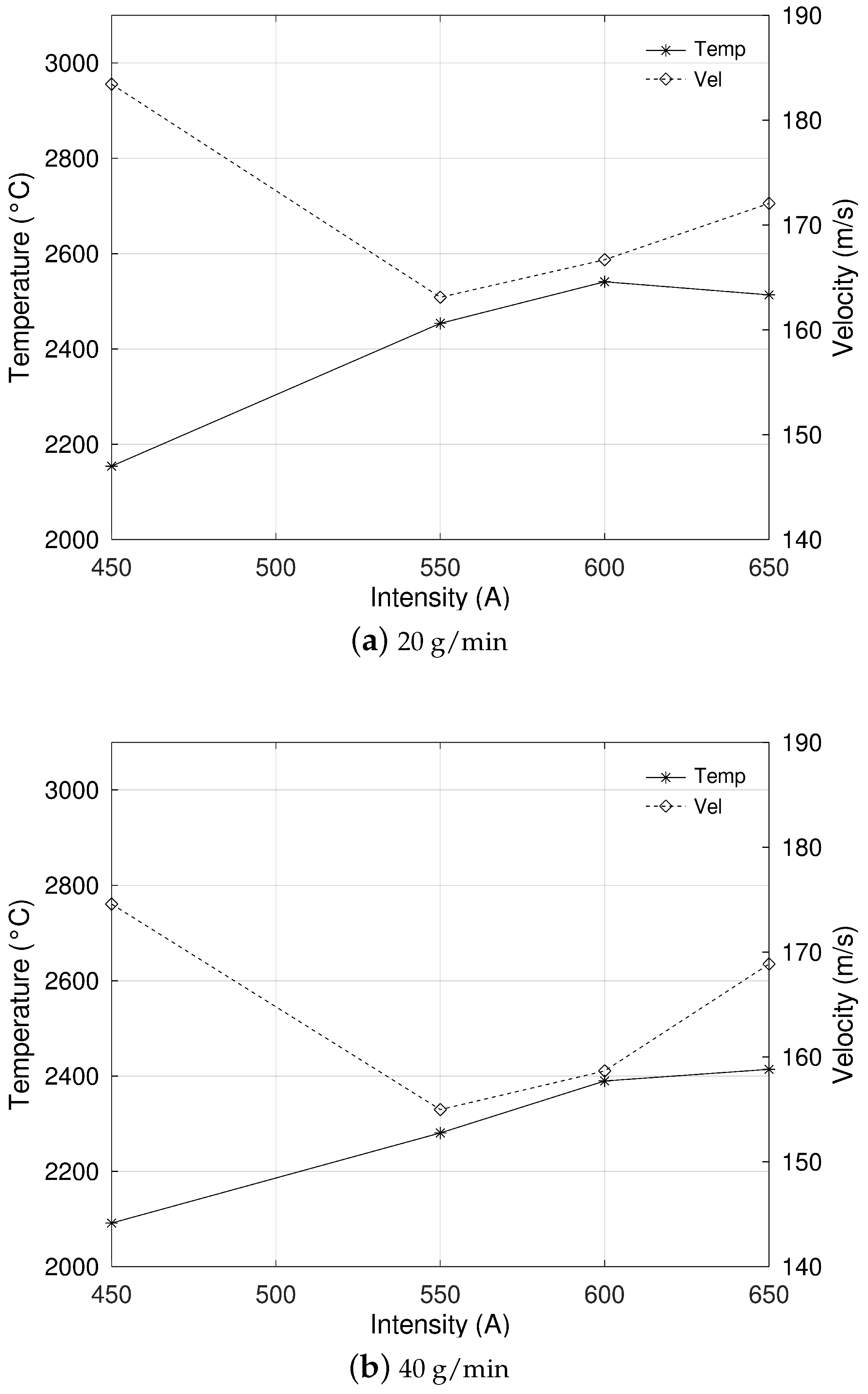 Coatings 13 01564 g010a