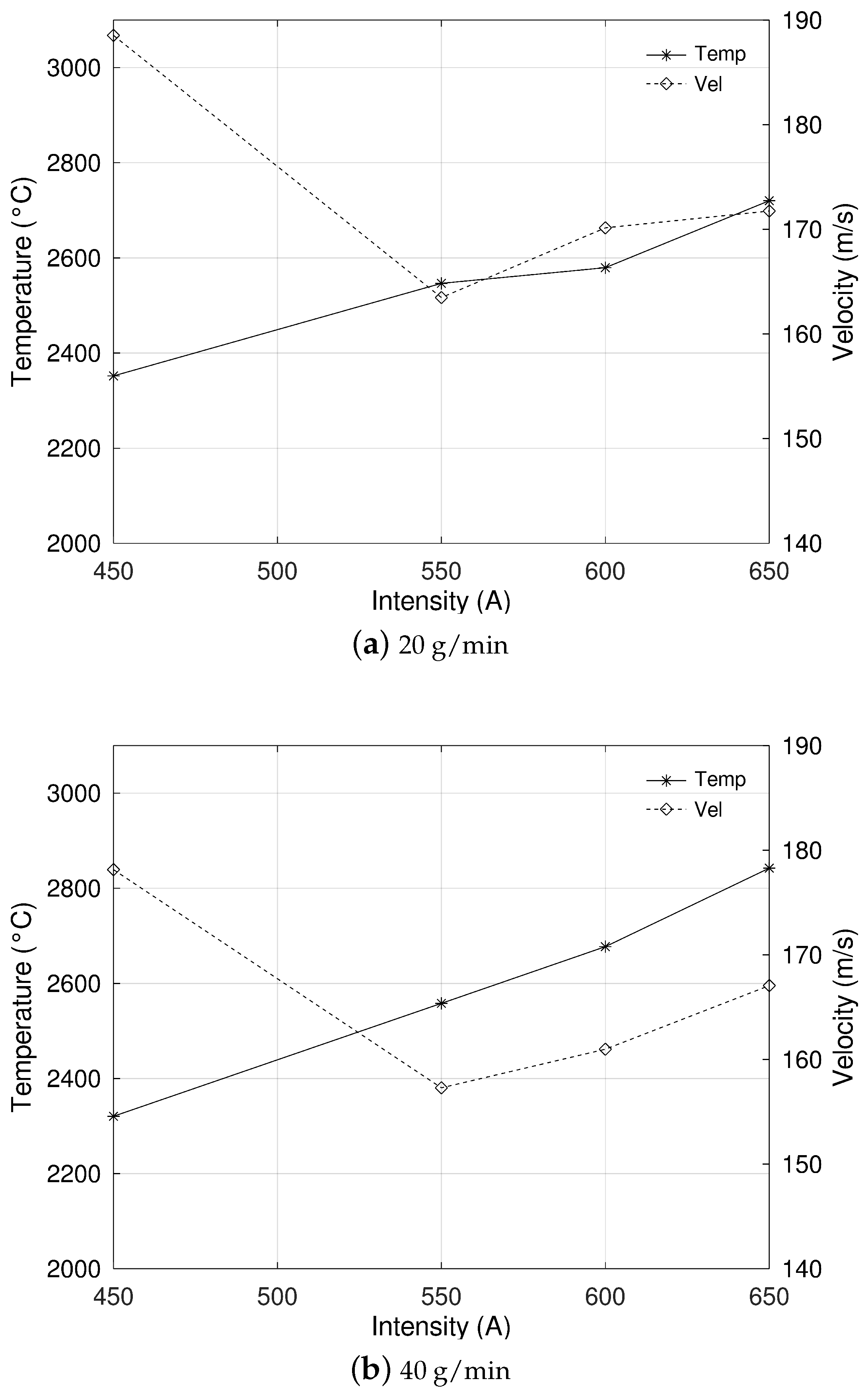 Coatings 13 01564 g011a