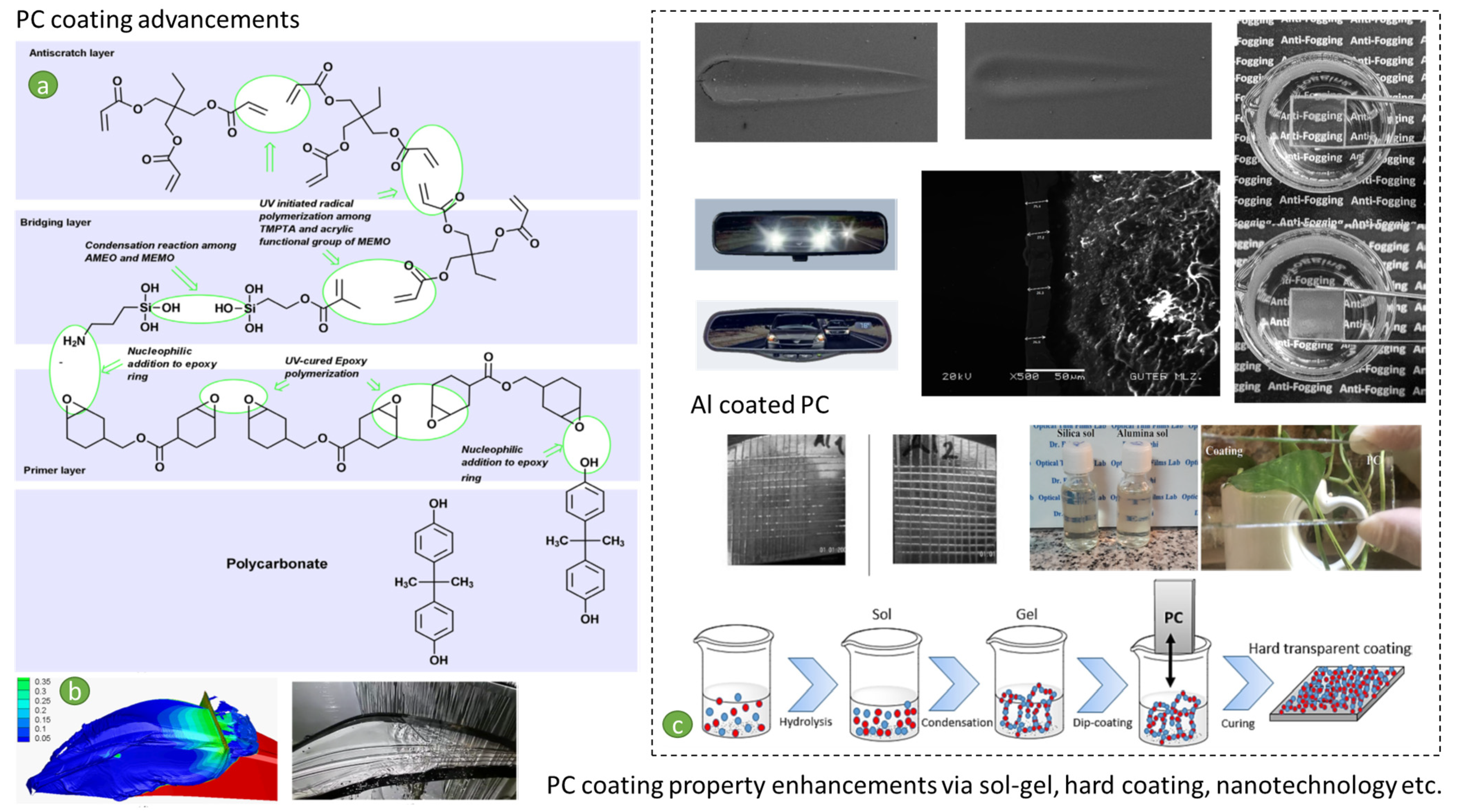 Coatings 13 01569 g002