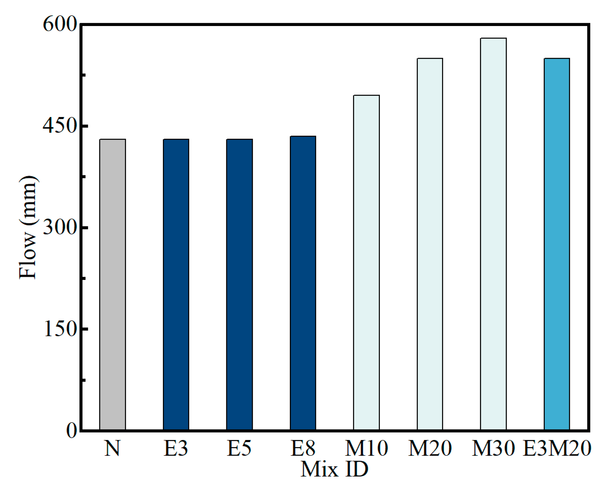Coatings 13 01571 g003