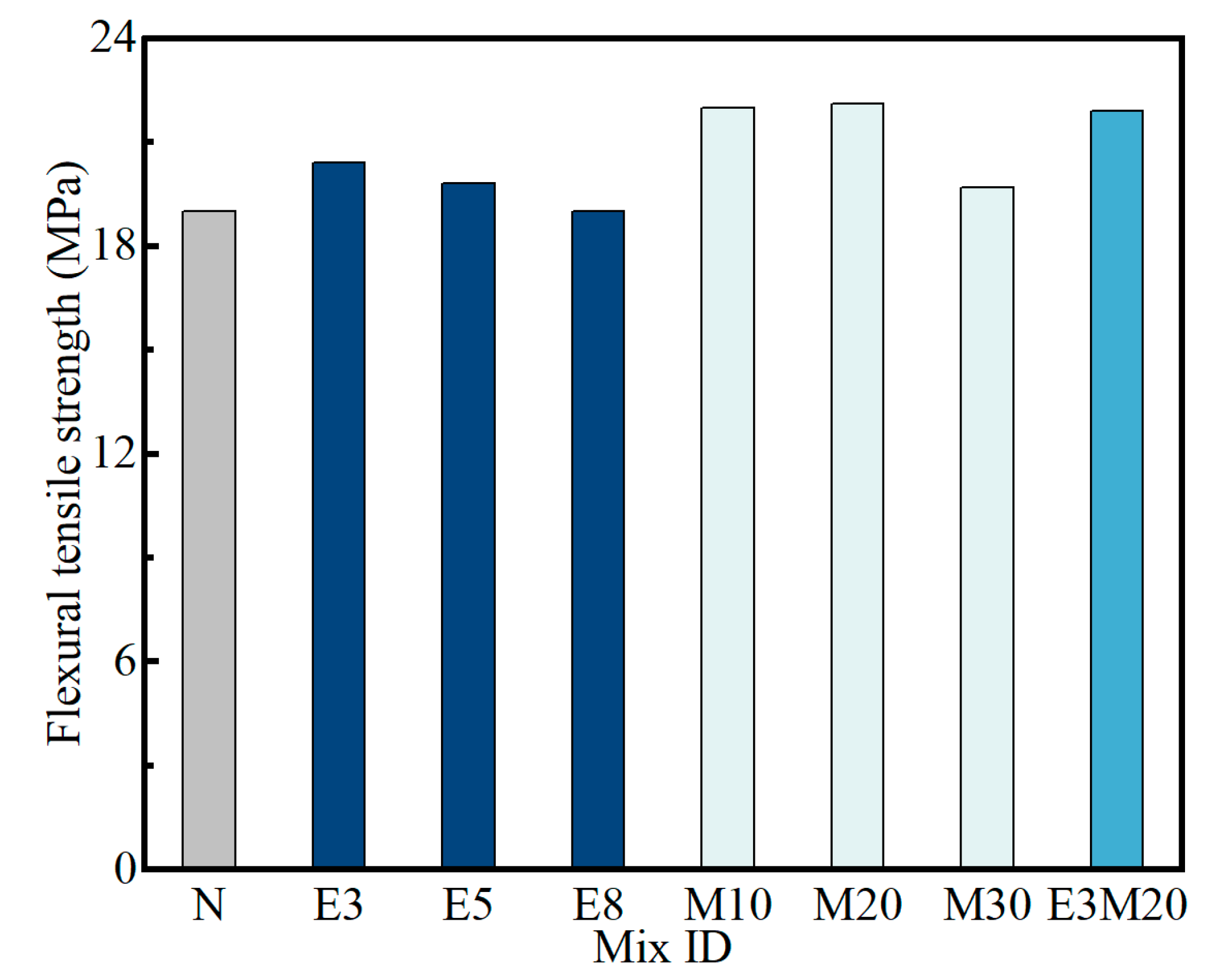 Coatings 13 01571 g005