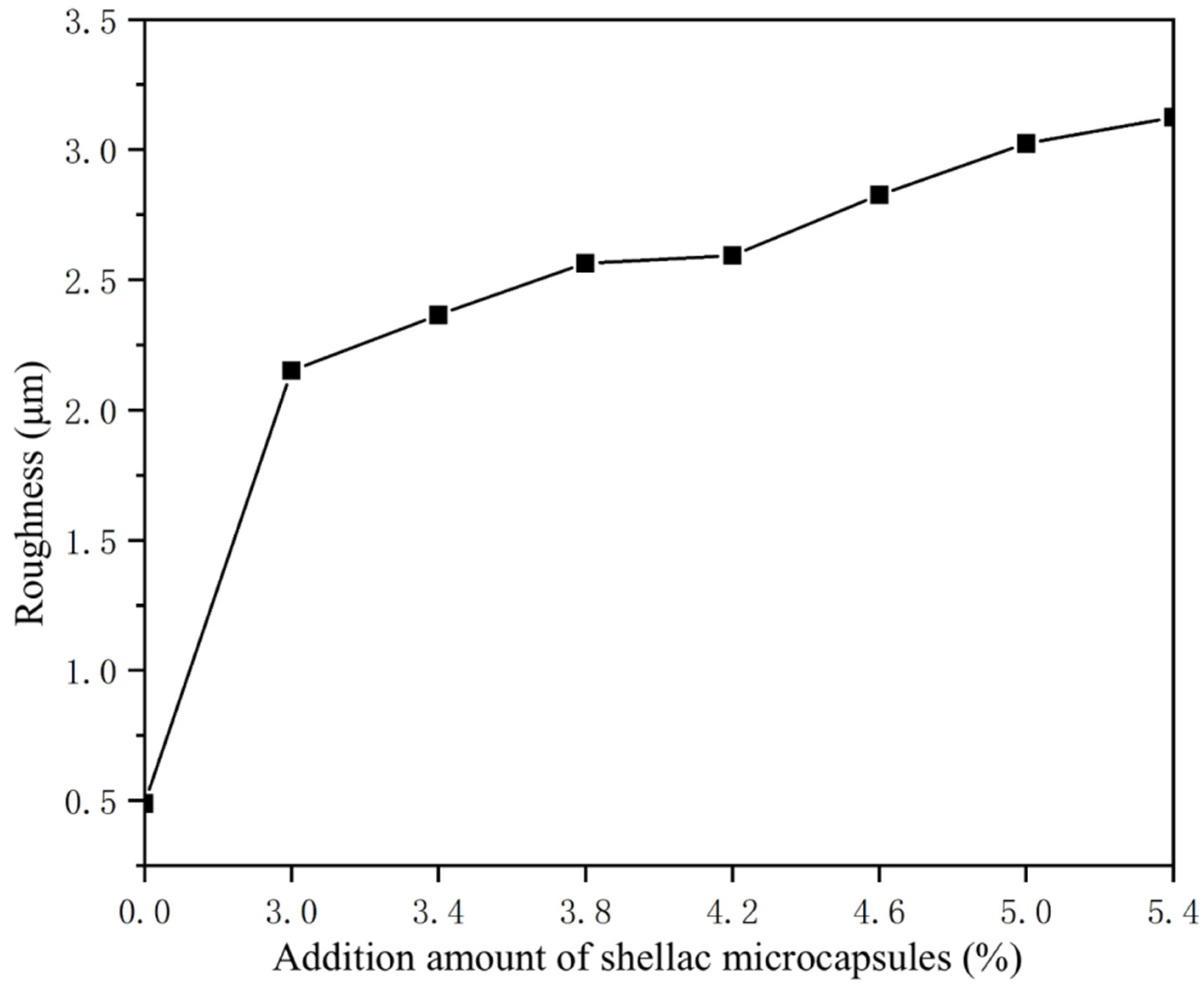 Coatings 13 01572 g003