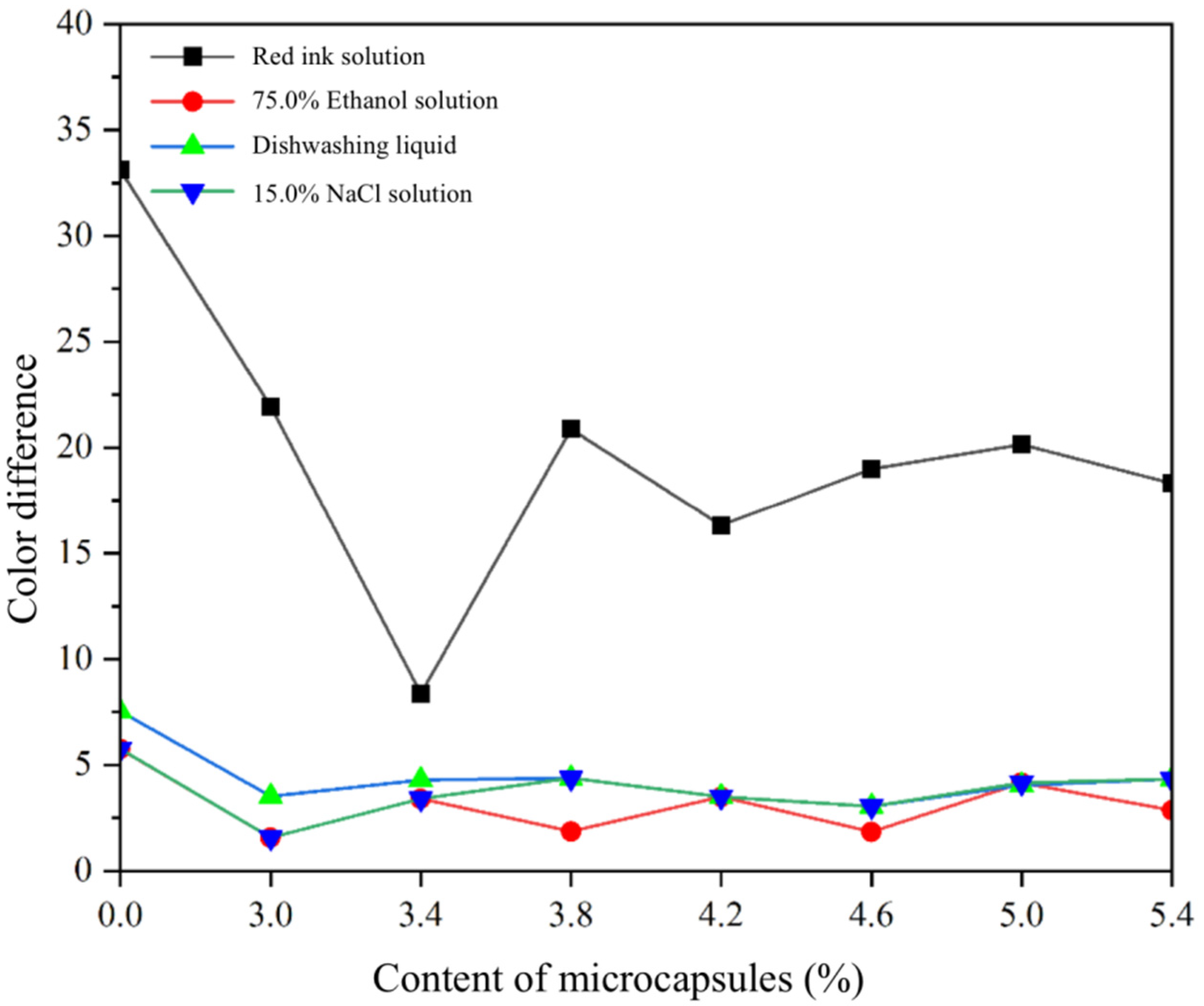 Coatings 13 01572 g004