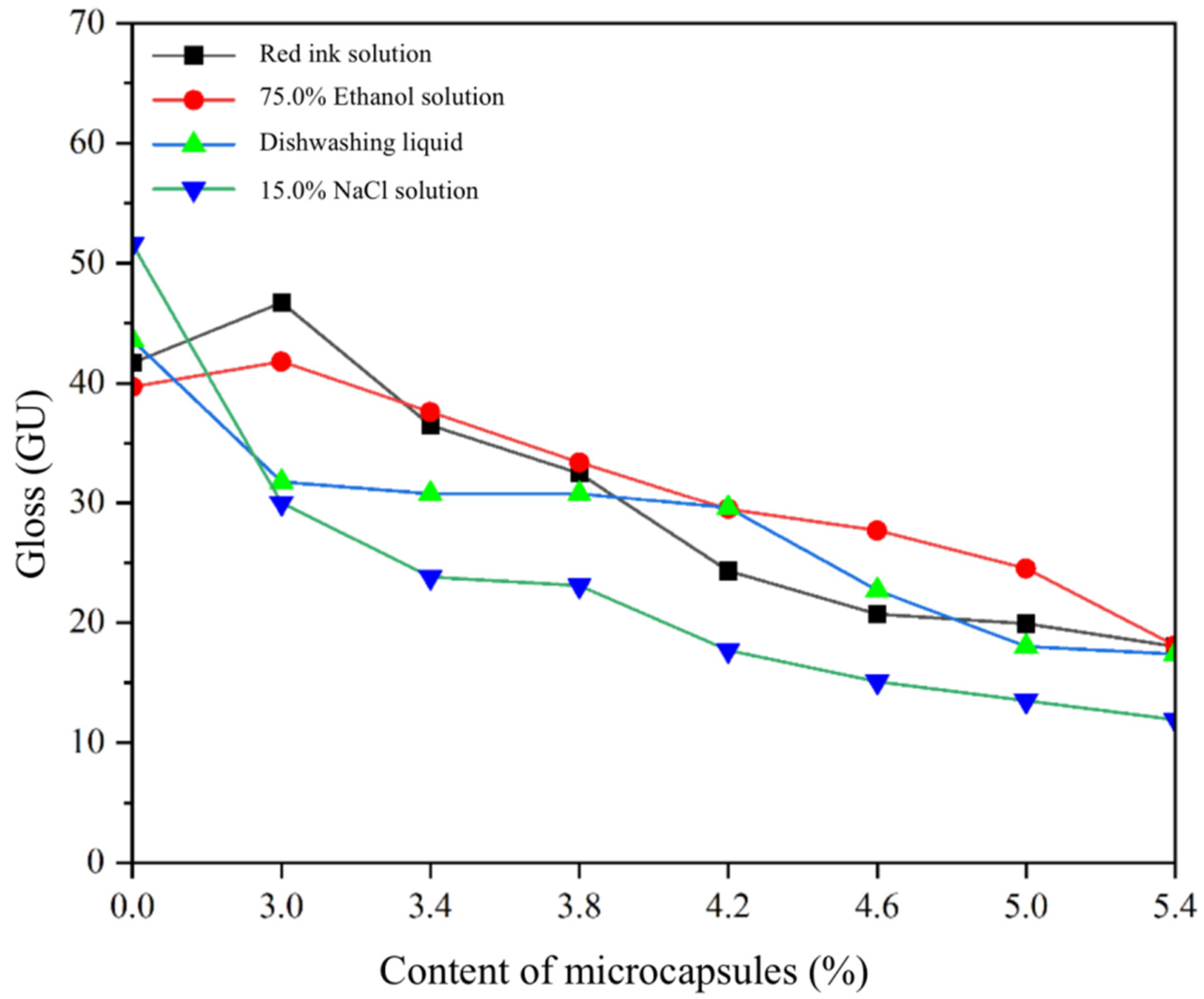 Coatings 13 01572 g005