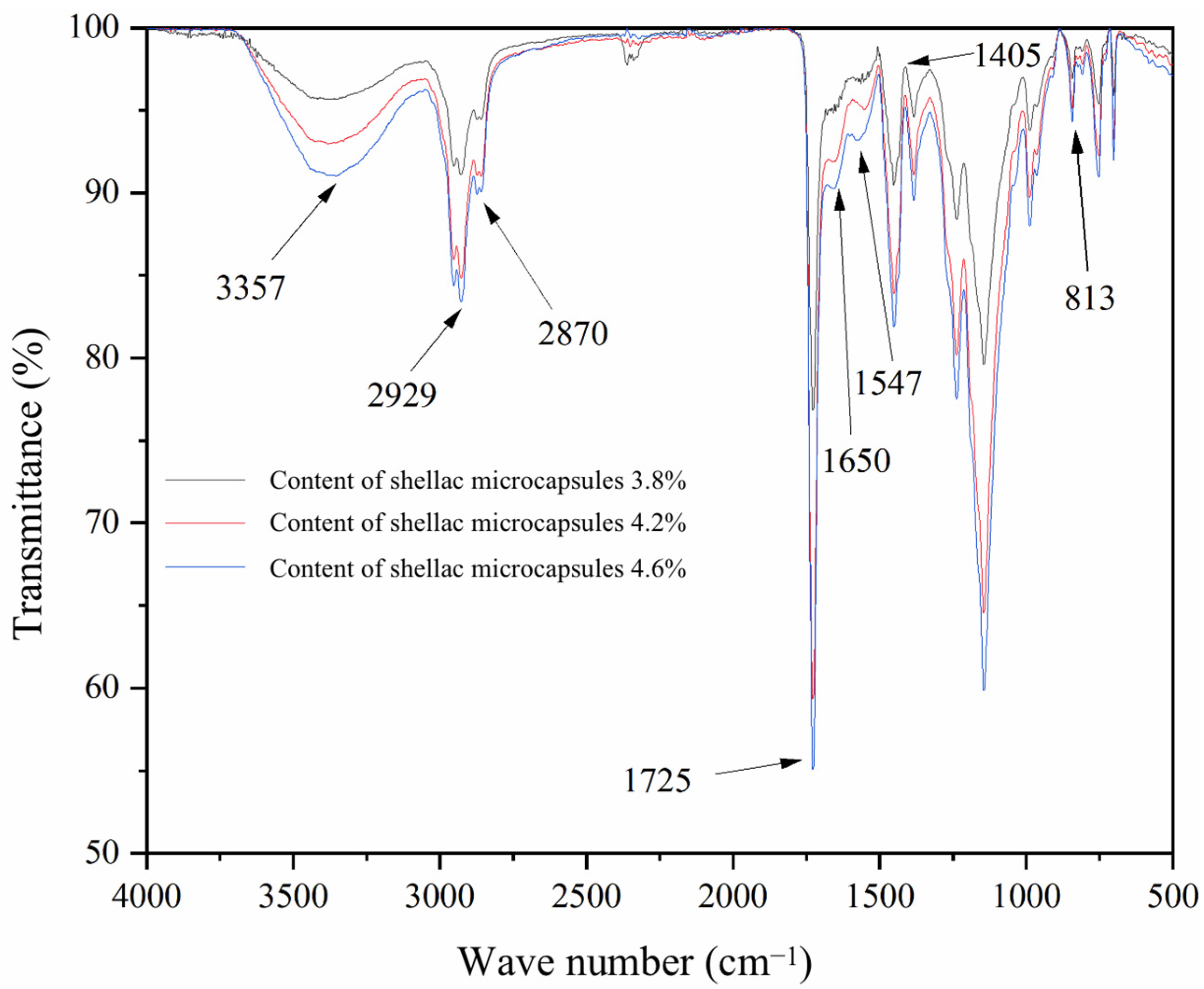 Coatings 13 01572 g007