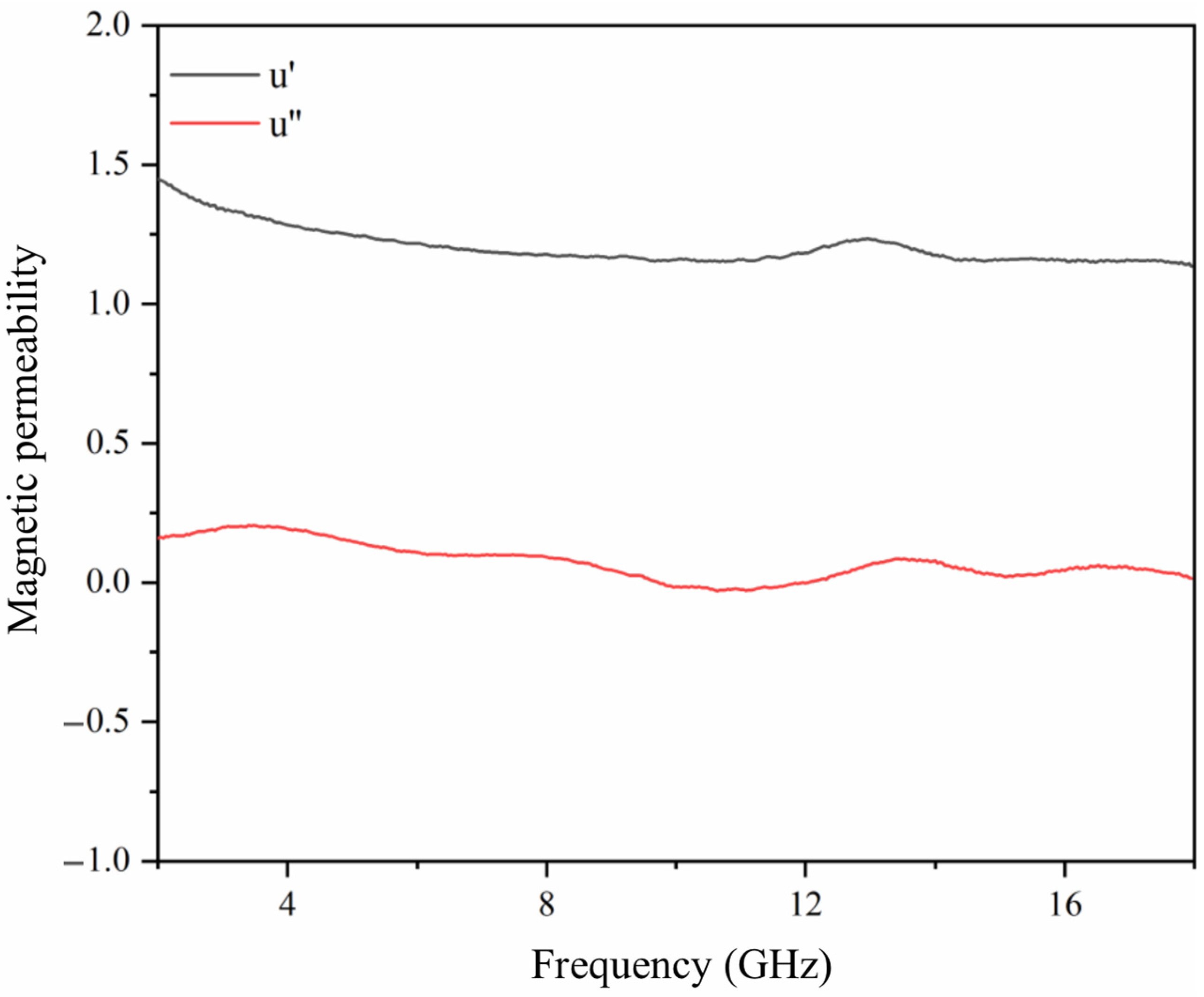 Coatings 13 01572 g009