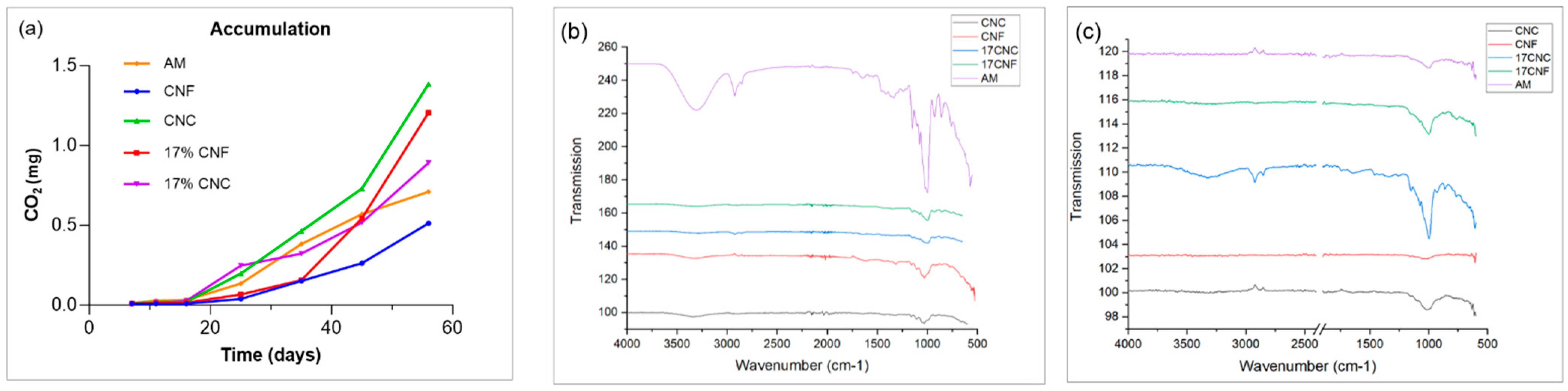 Coatings 13 01573 g009 Coatings 13 01573 g009