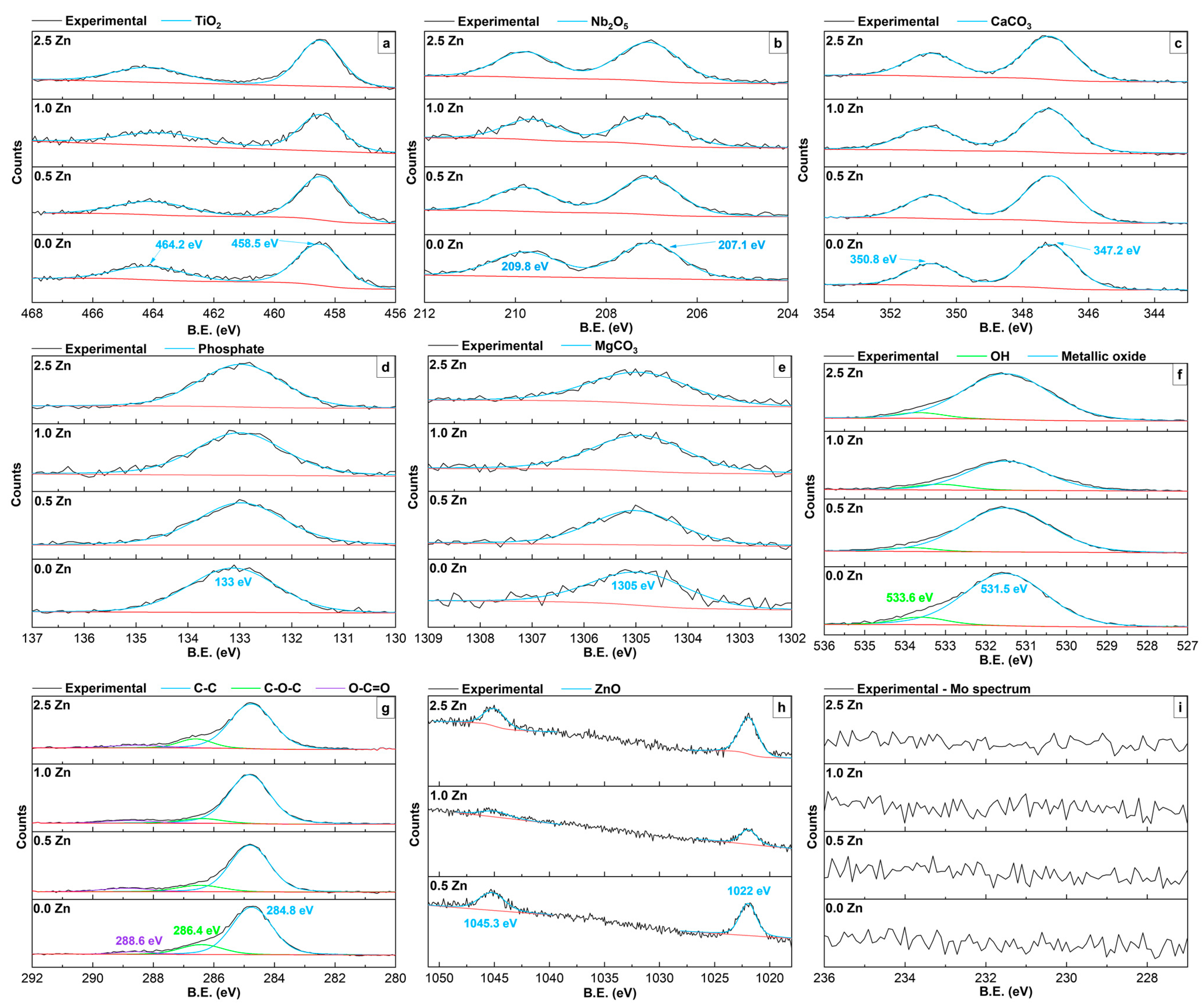 Coatings 13 01577 g007