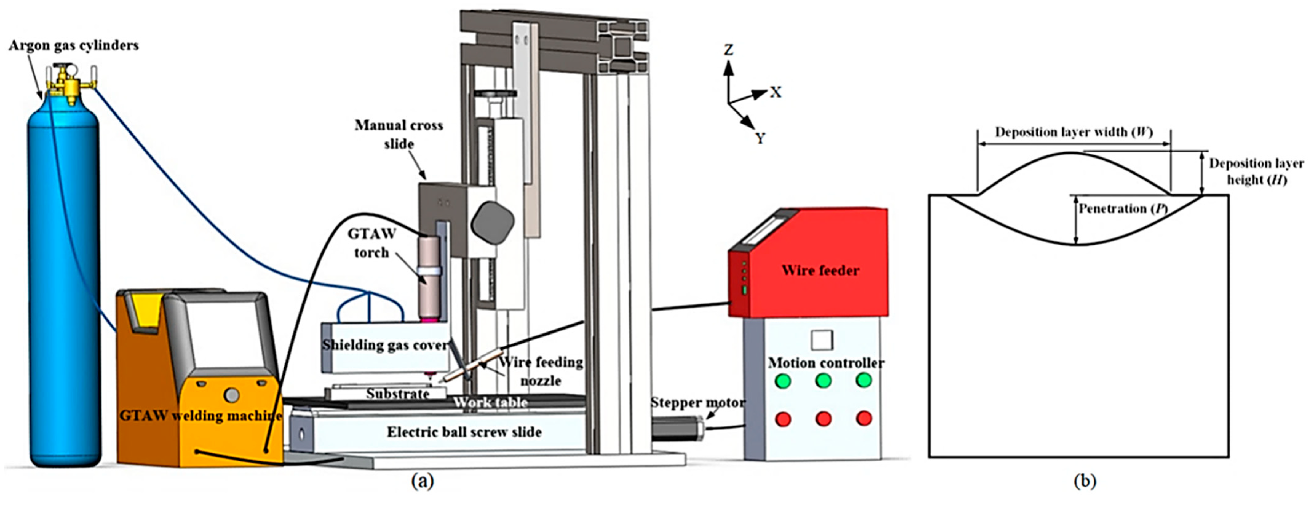 Coatings 13 01578 g001