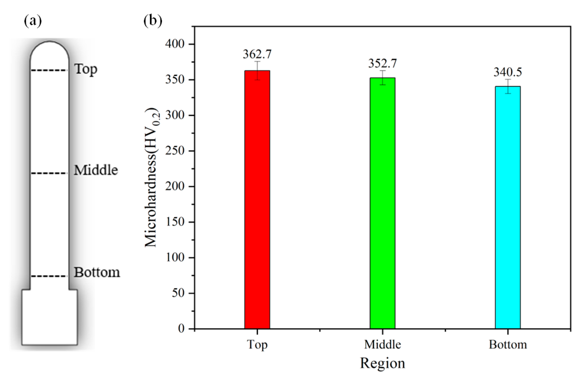 Coatings 13 01578 g008