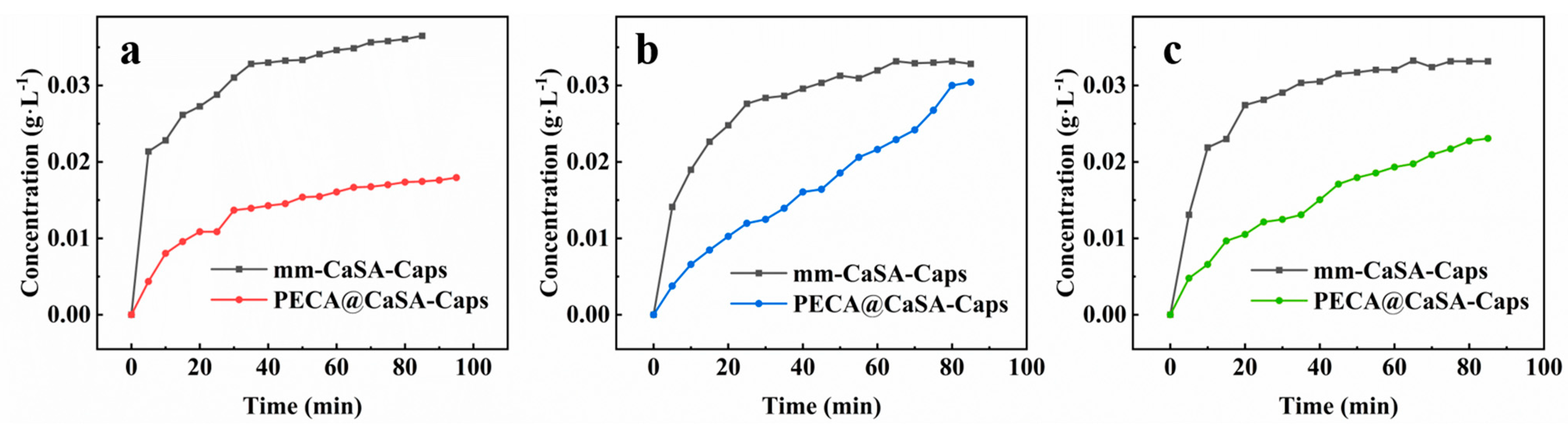 Coatings 13 01582 g012