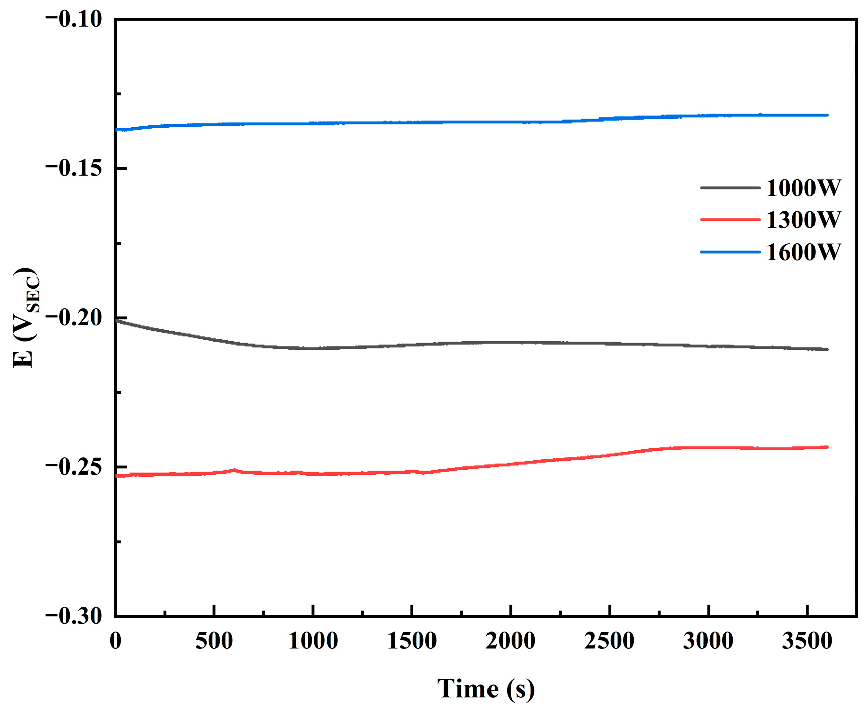 Coatings 13 01583 g014 Coatings 13 01583 g014