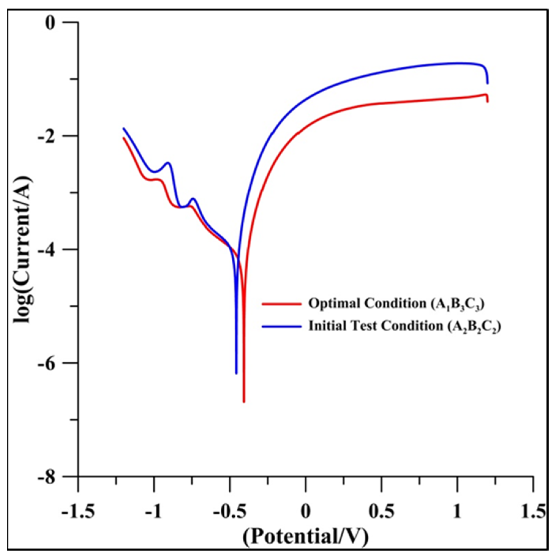 Coatings 13 01585 g010