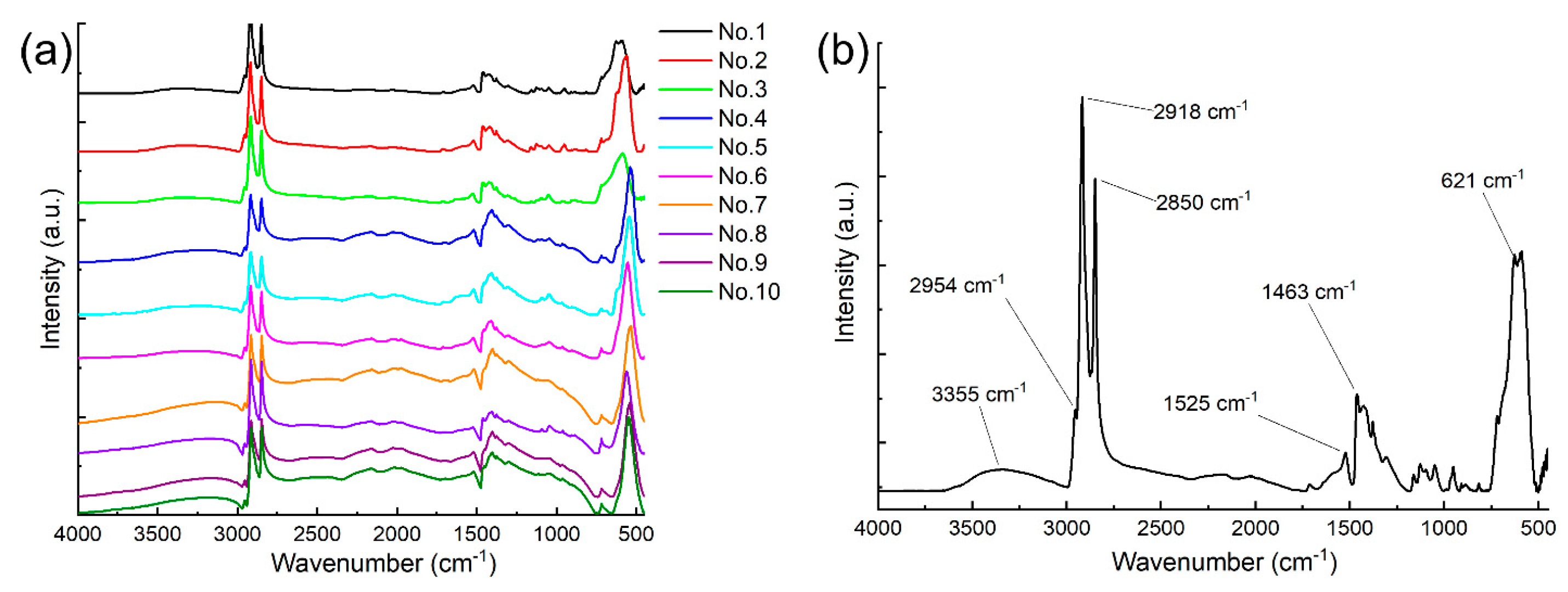 Coatings 13 01589 g002