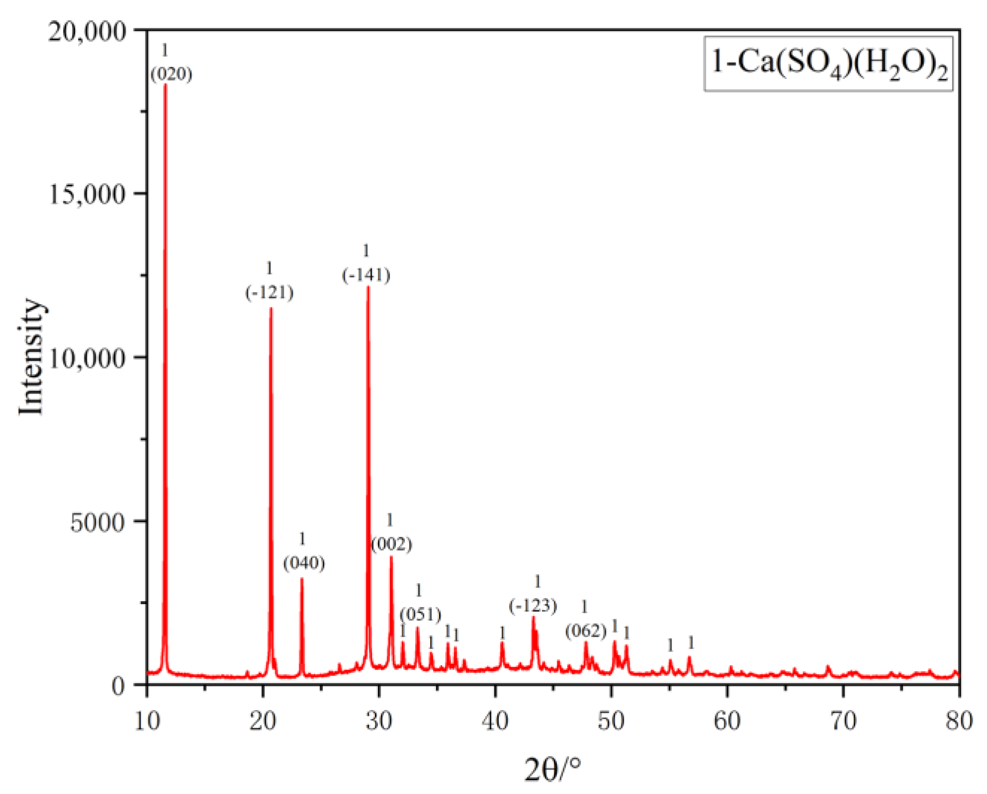 Coatings 13 01591 g004