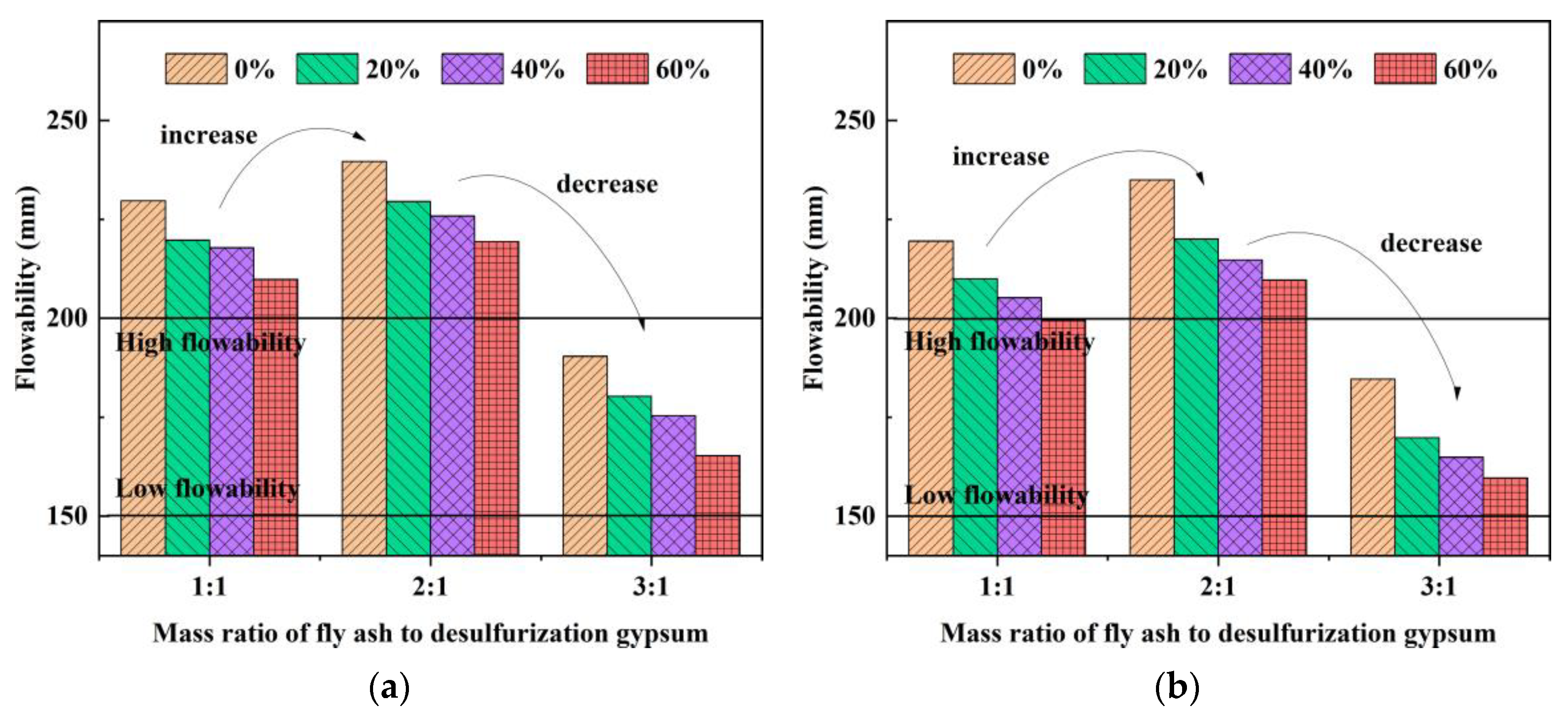 Coatings 13 01591 g010a