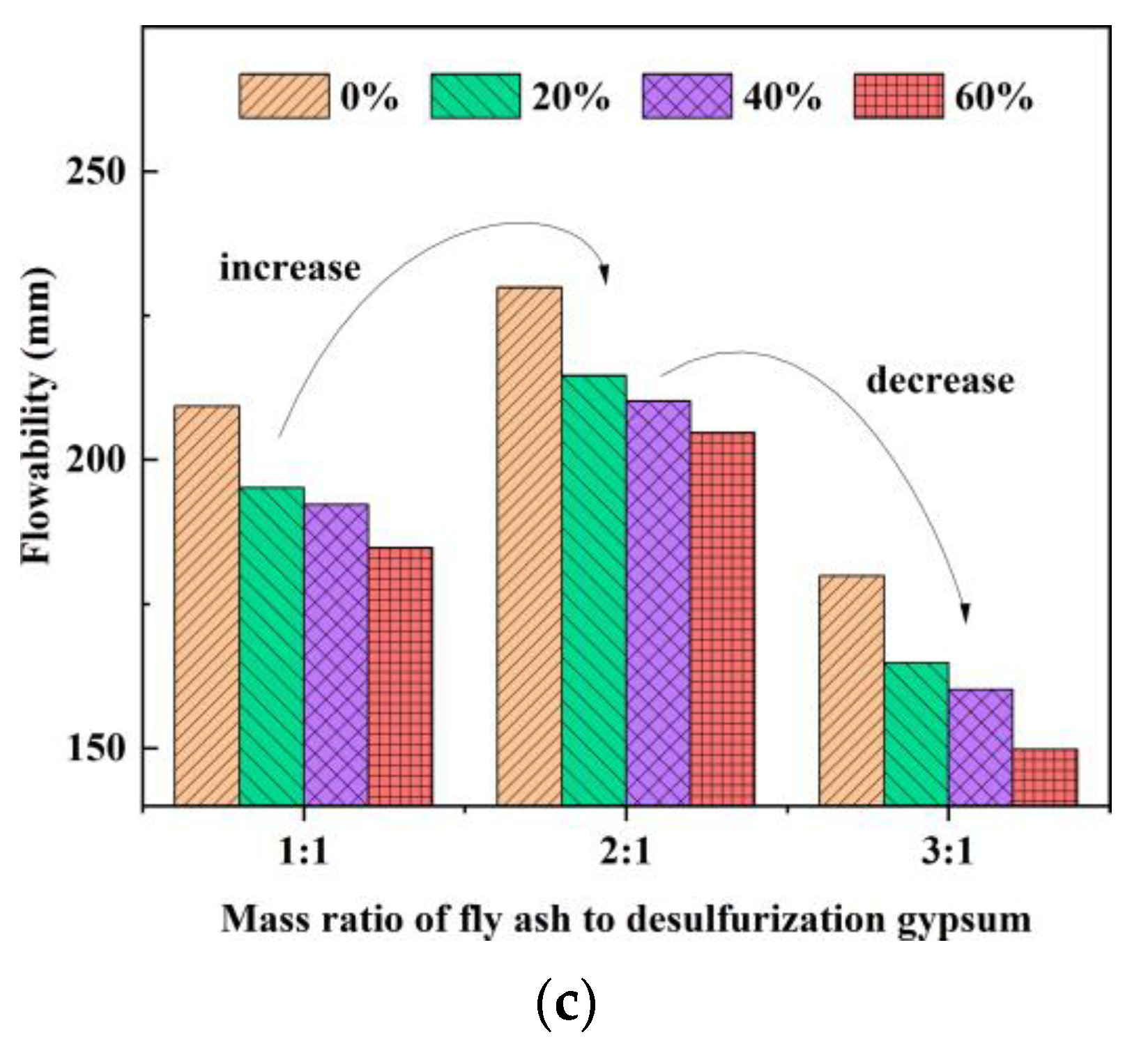 Coatings 13 01591 g010b