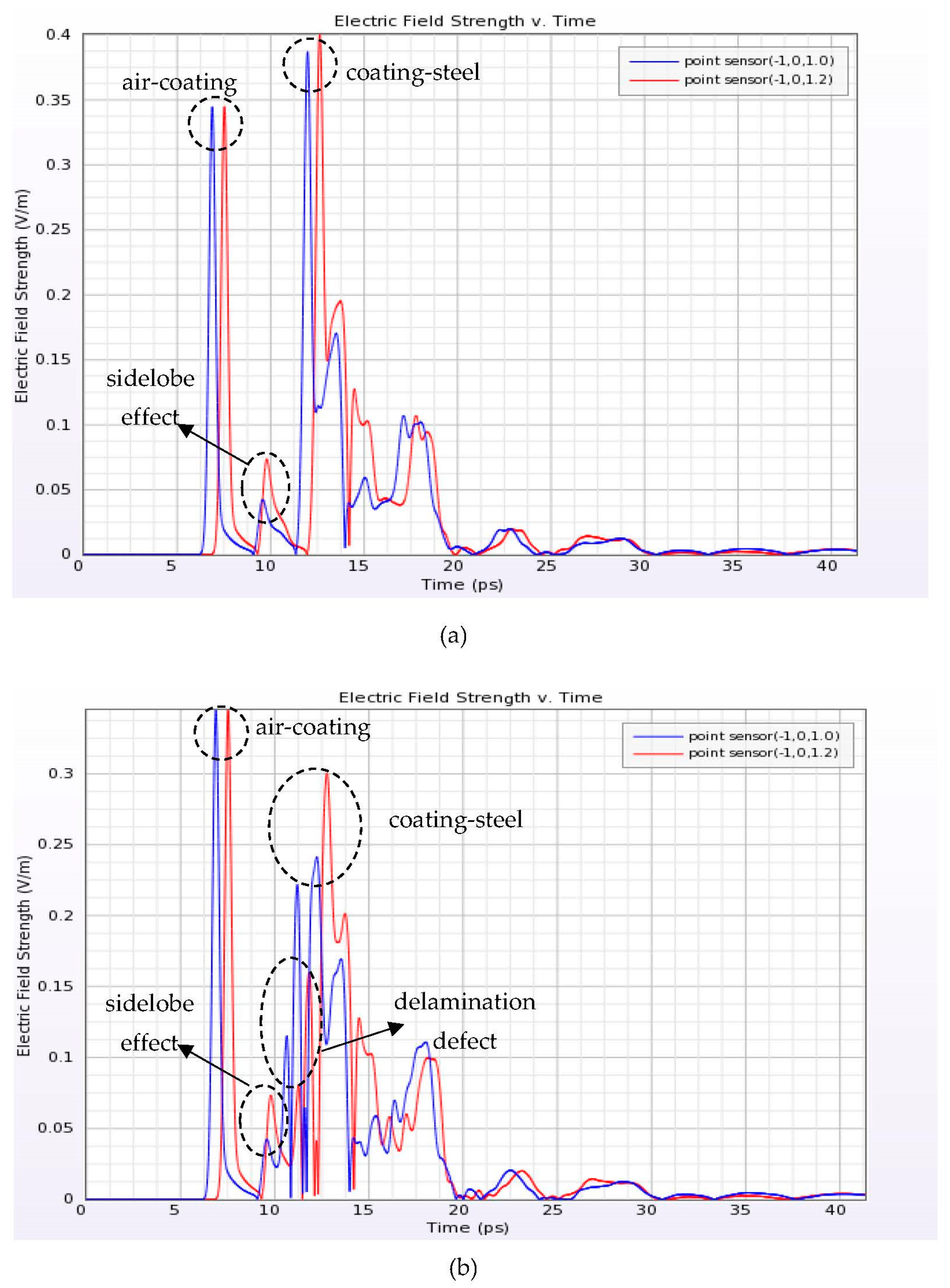 Coatings 13 01593 g004 Coatings 13 01593 g004