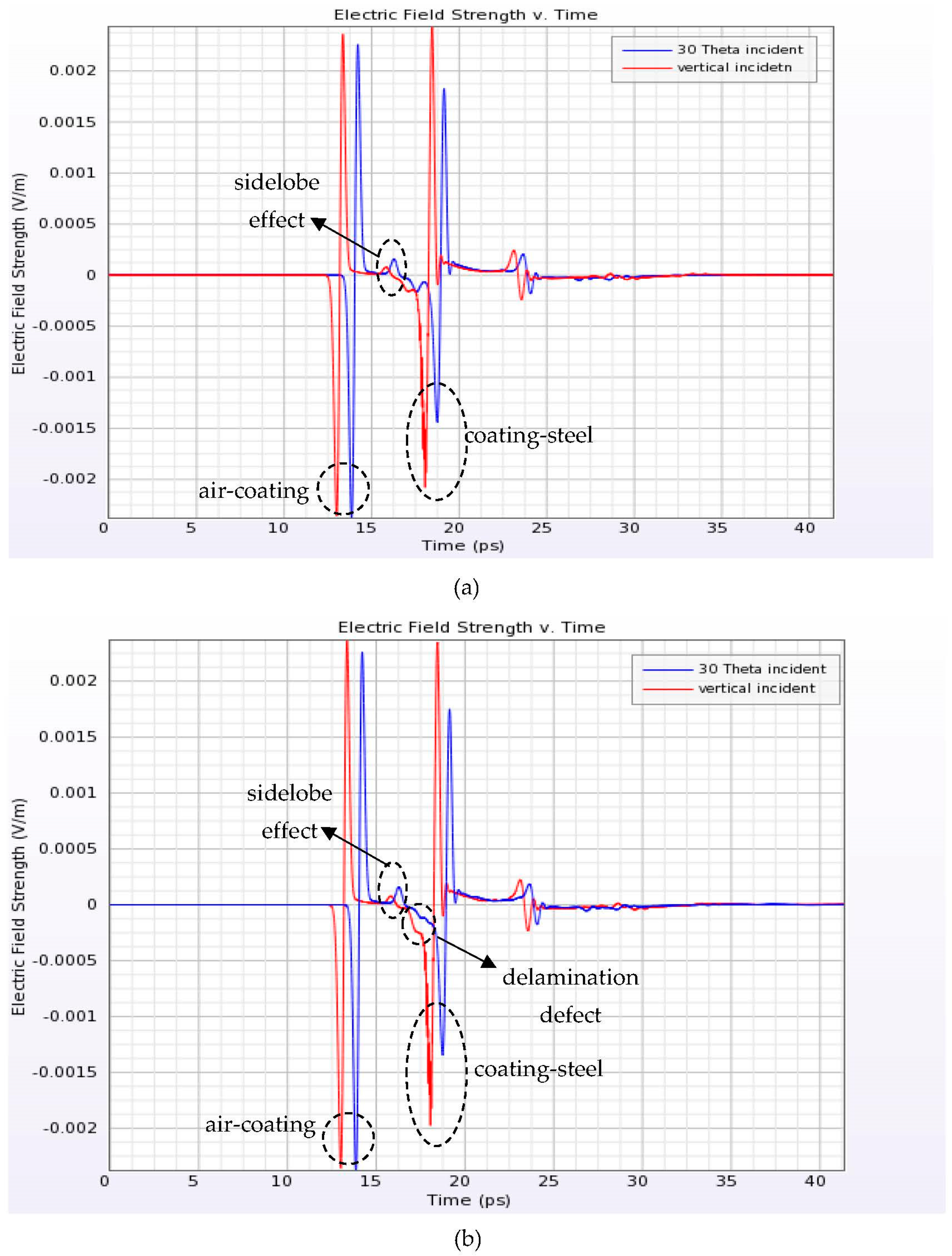 Coatings 13 01593 g005 Coatings 13 01593 g005