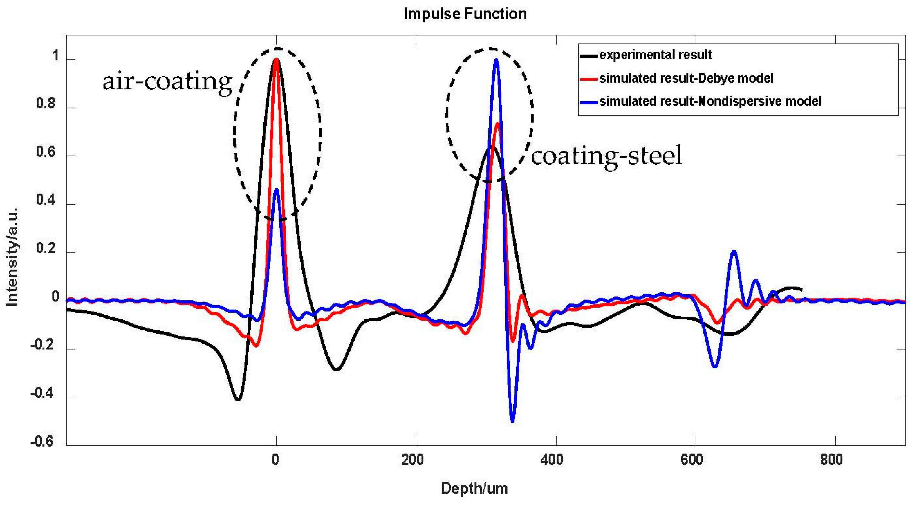Coatings 13 01593 g006 Coatings 13 01593 g006