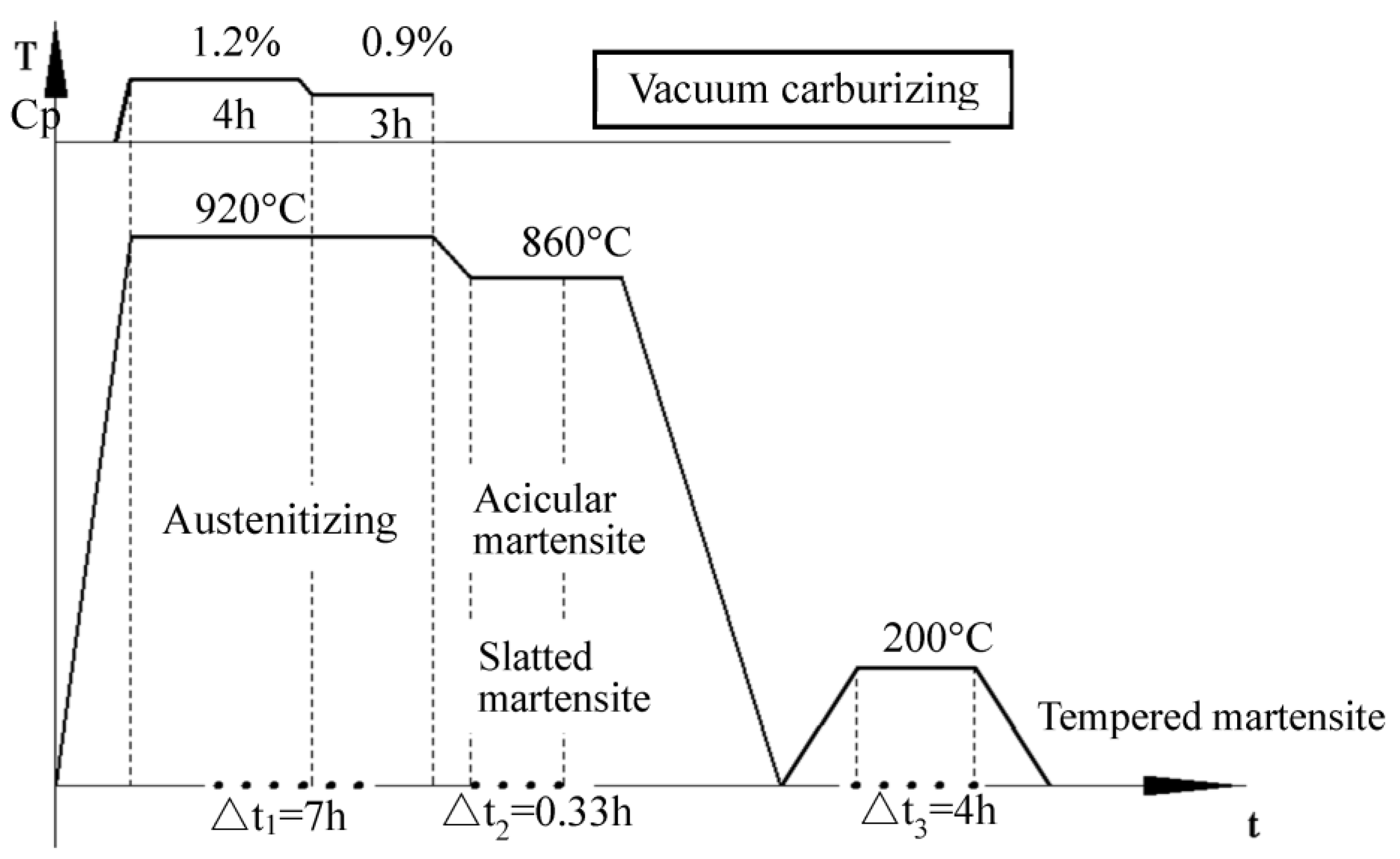 Coatings 13 01594 g003 Coatings 13 01594 g003