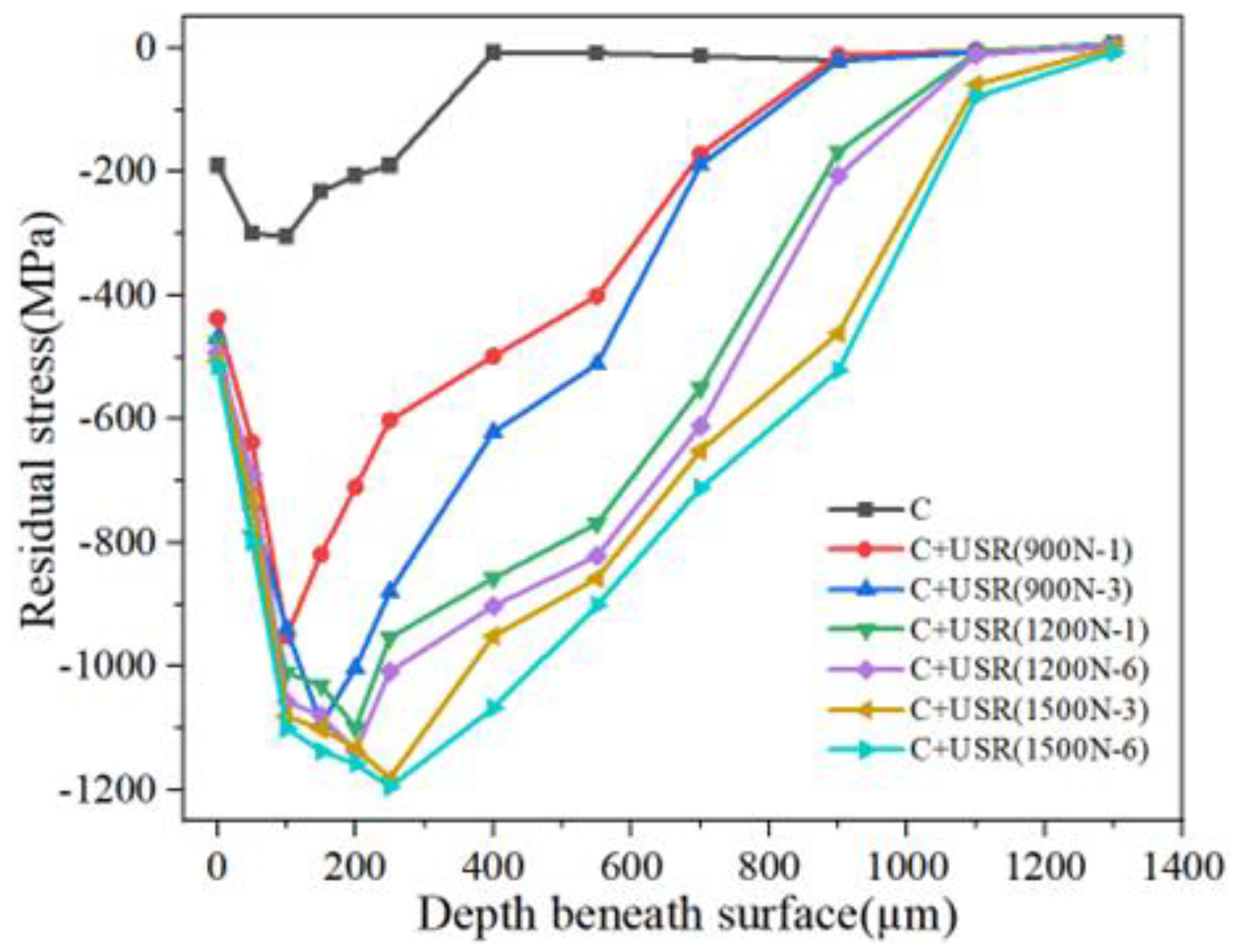 Coatings 13 01594 g006 Coatings 13 01594 g006
