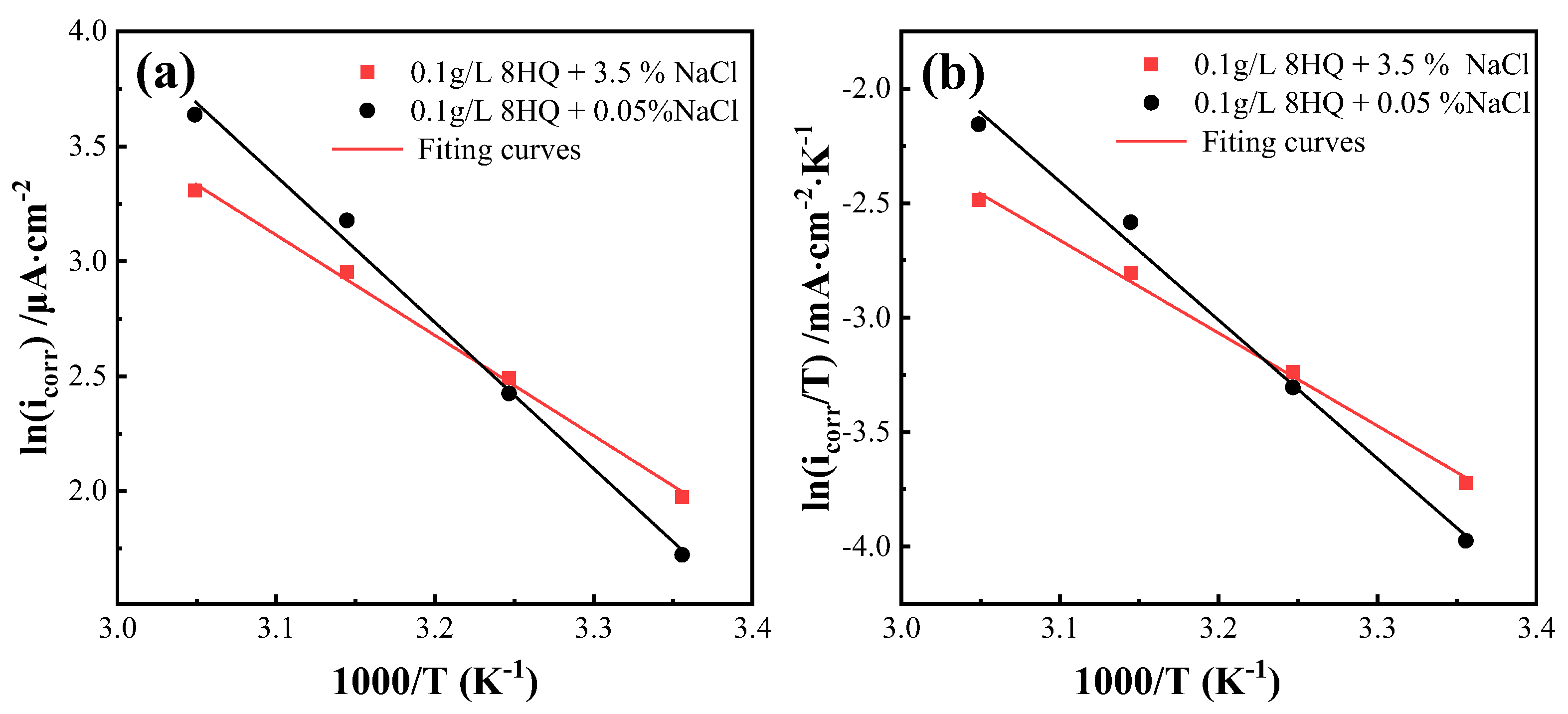Coatings 13 01595 g010