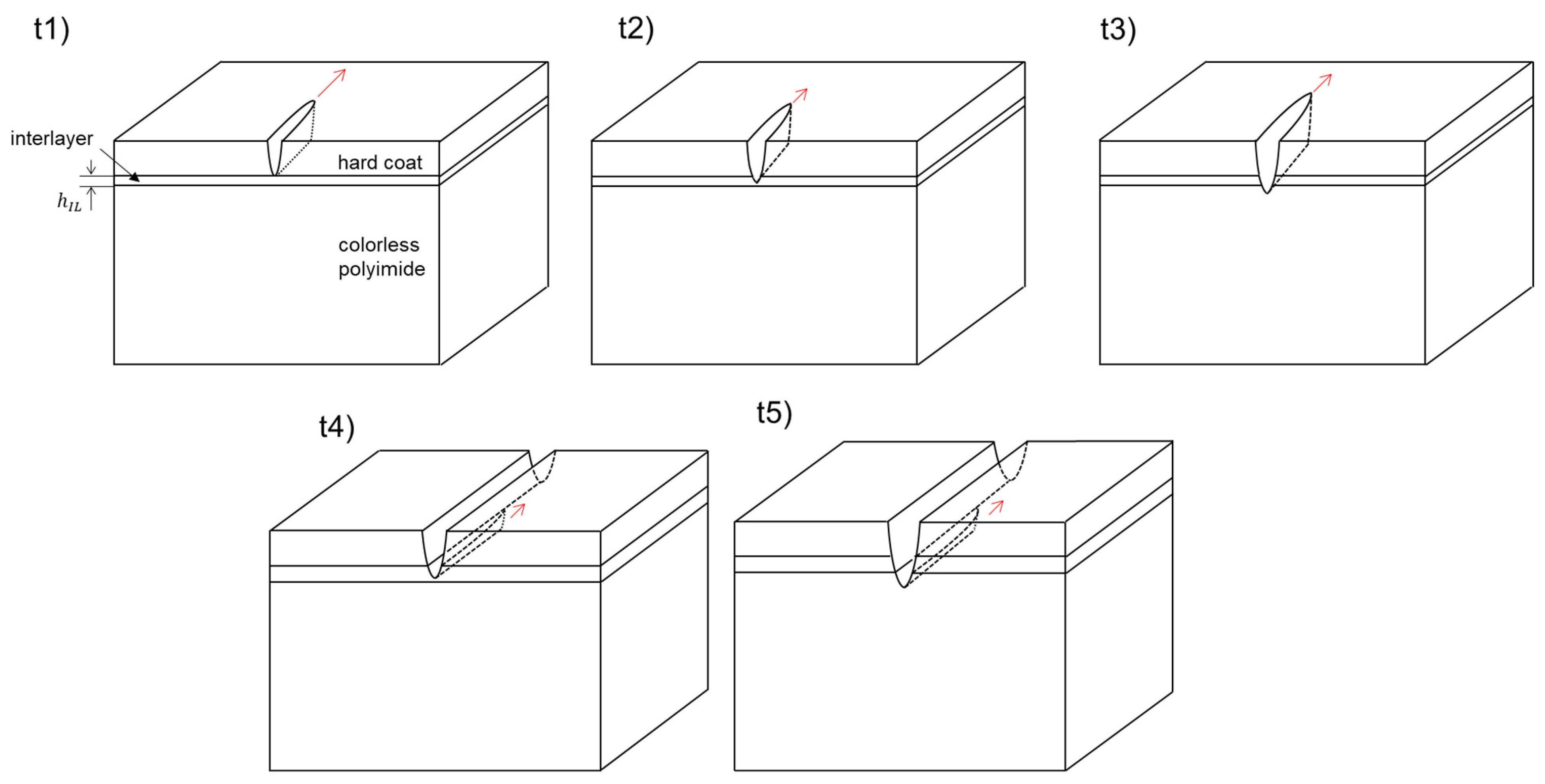 Coatings 13 01597 g002