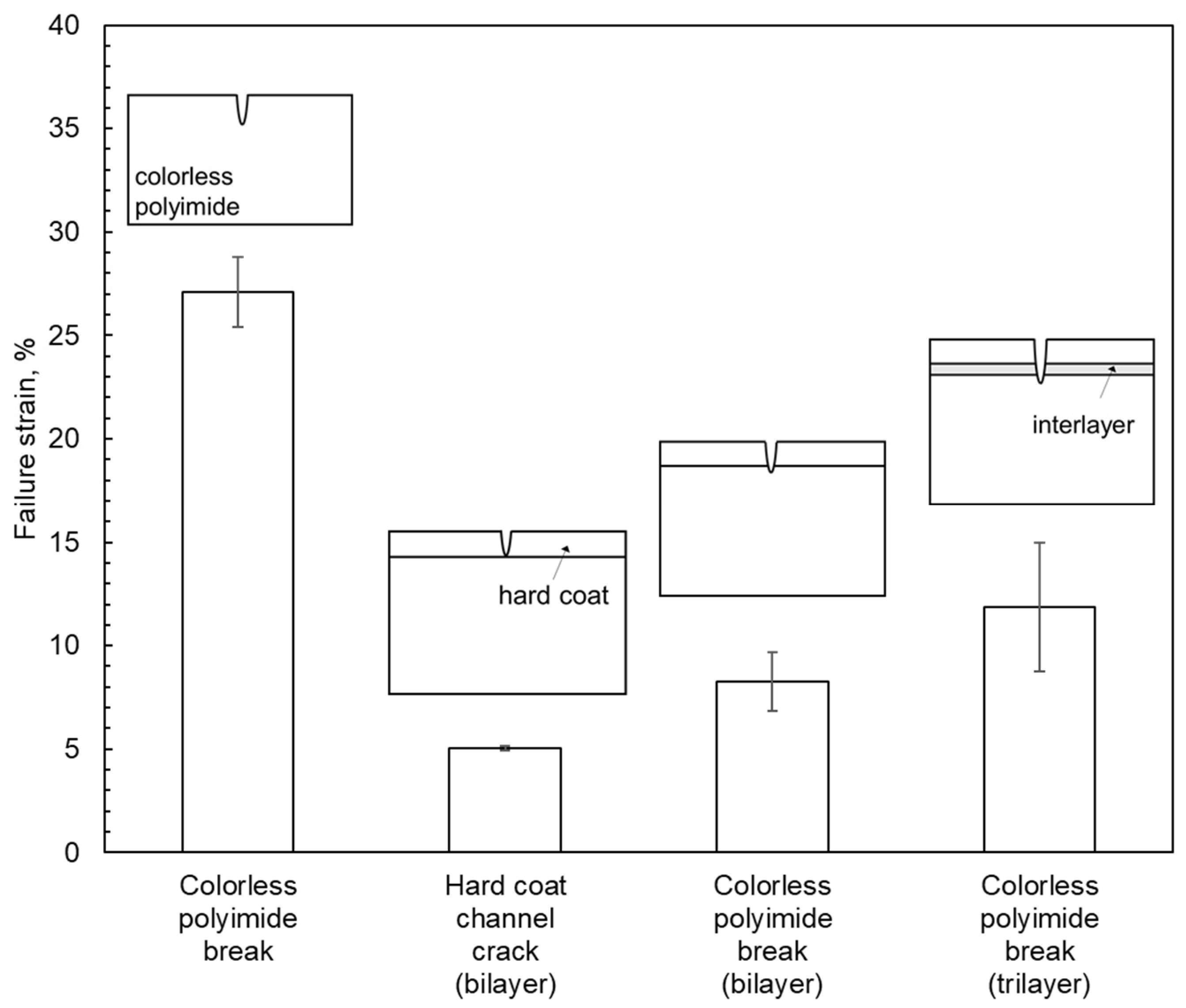 Coatings 13 01597 g005