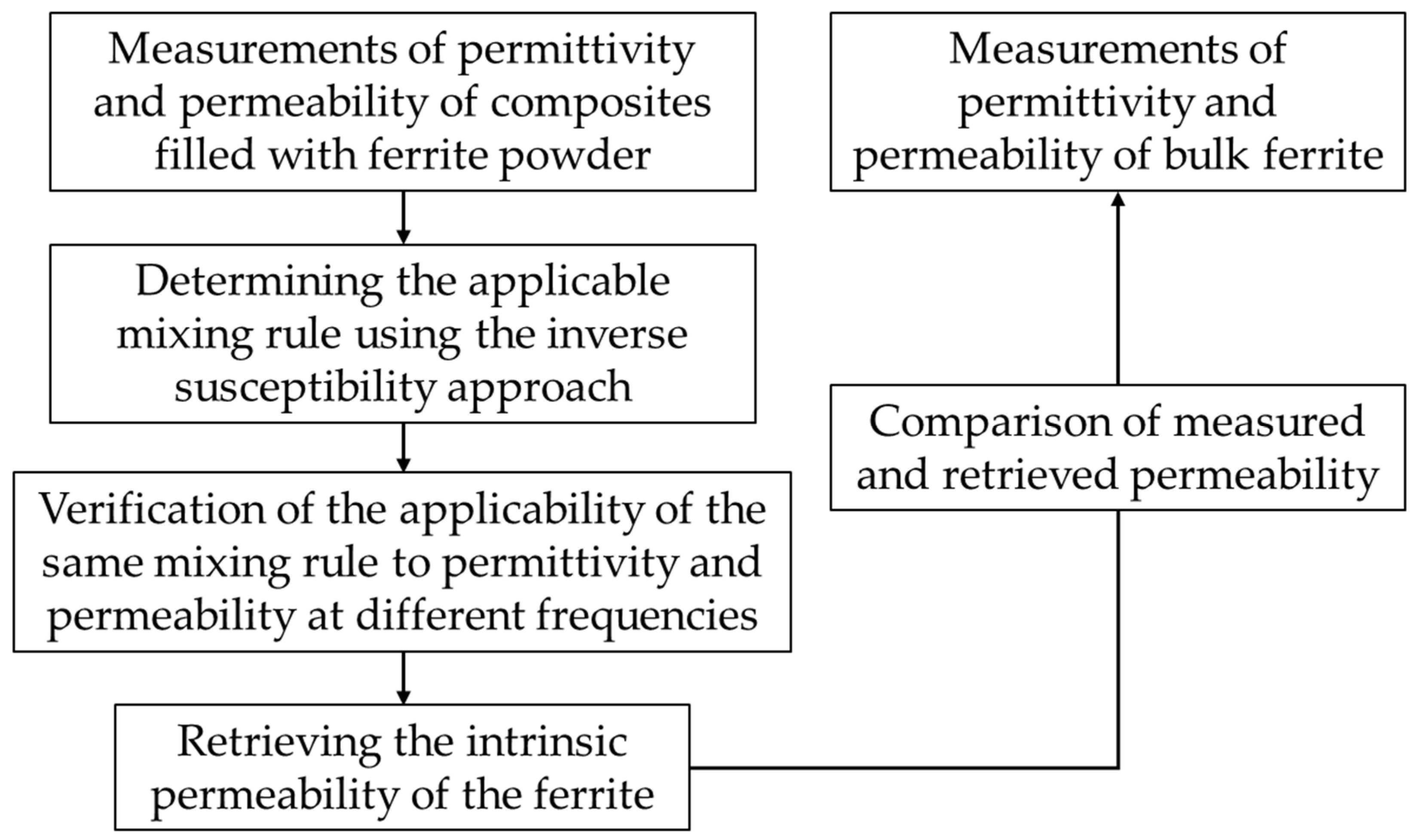 Coatings 13 01599 g002