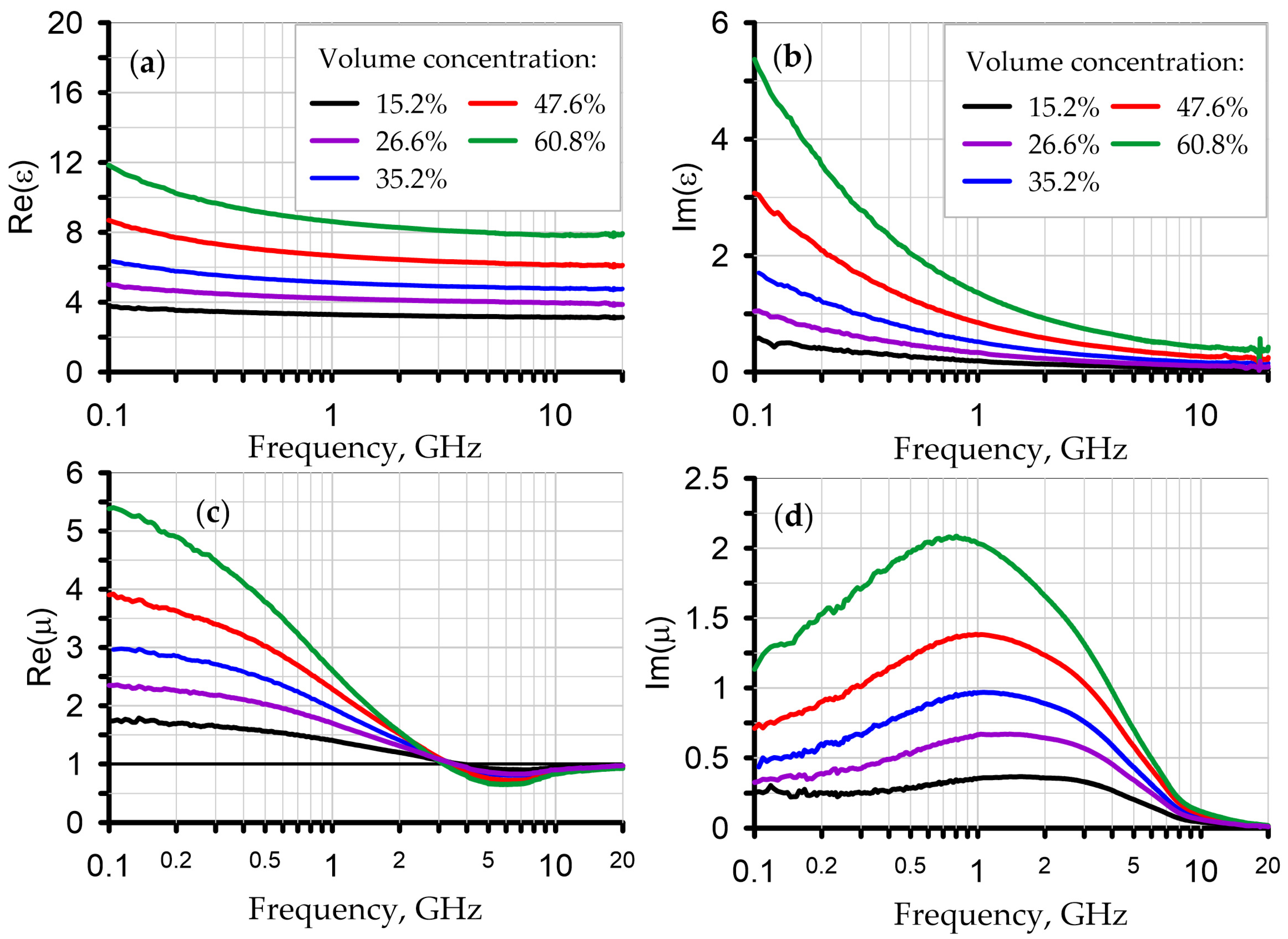 Coatings 13 01599 g004