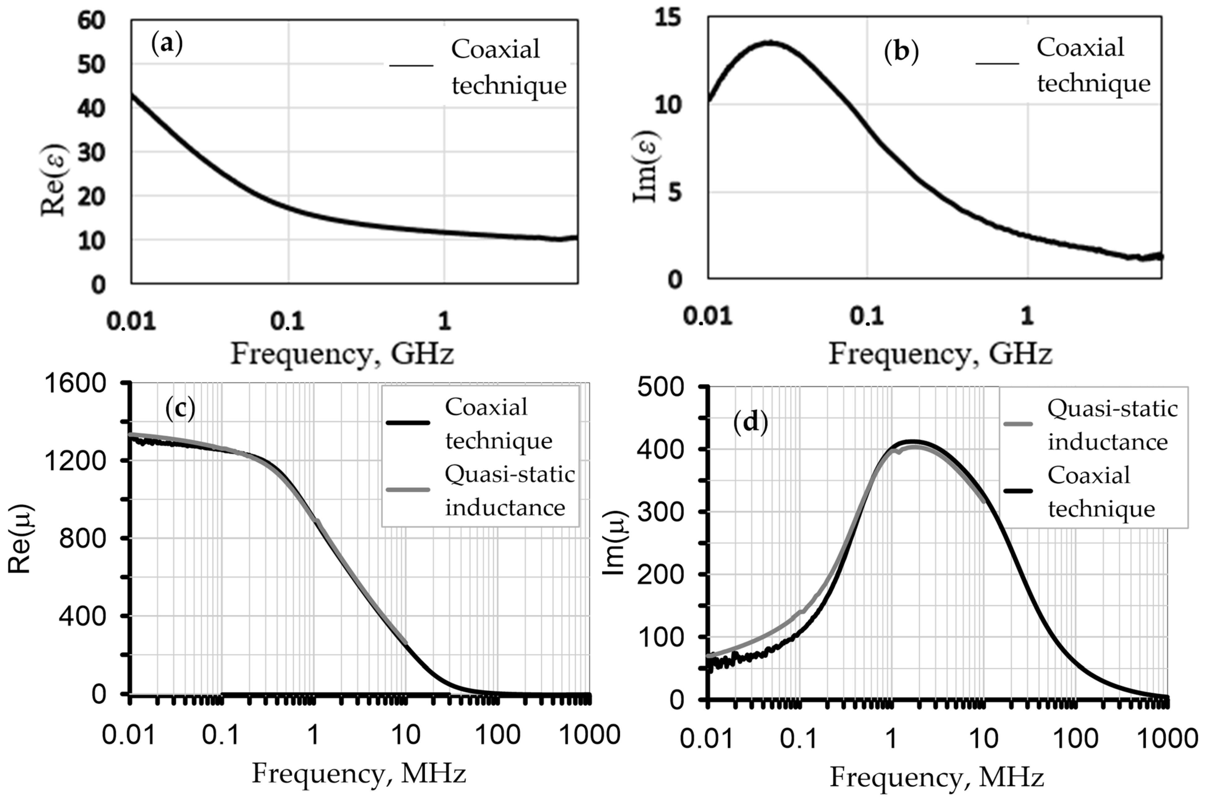 Coatings 13 01599 g005