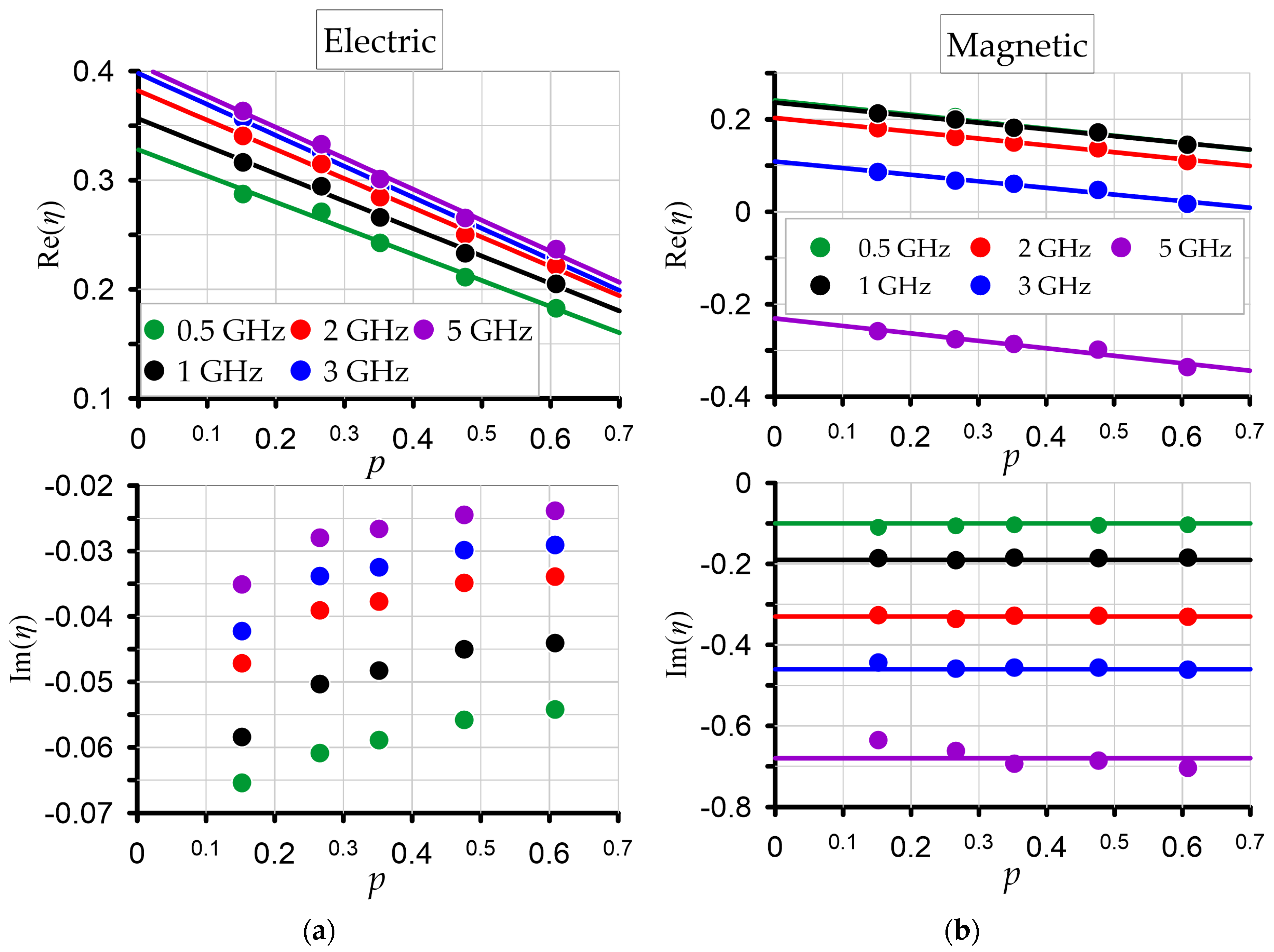 Coatings 13 01599 g006