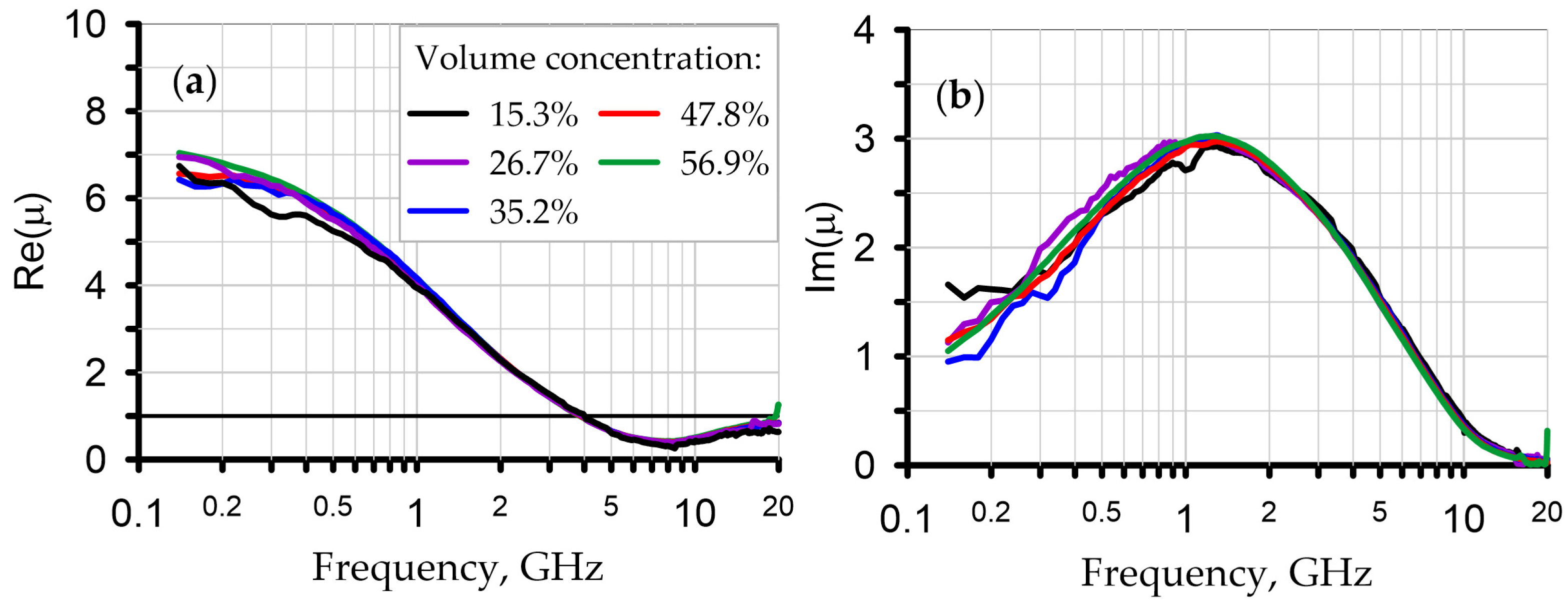 Coatings 13 01599 g009