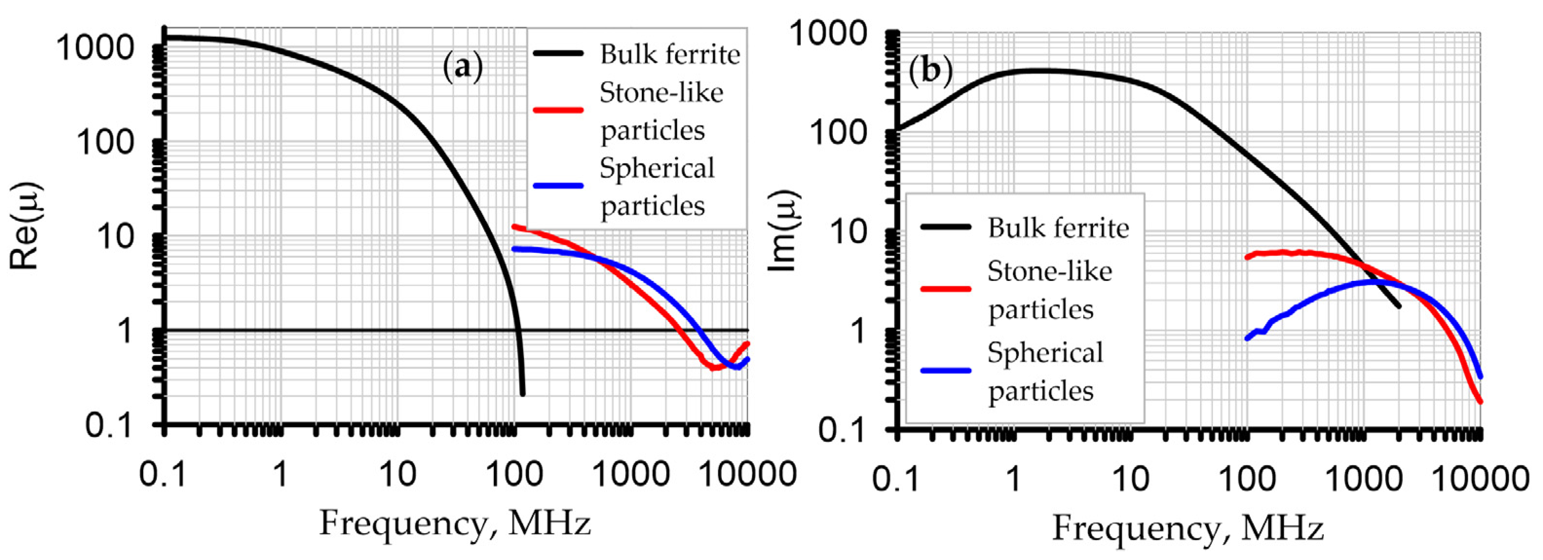 Coatings 13 01599 g010